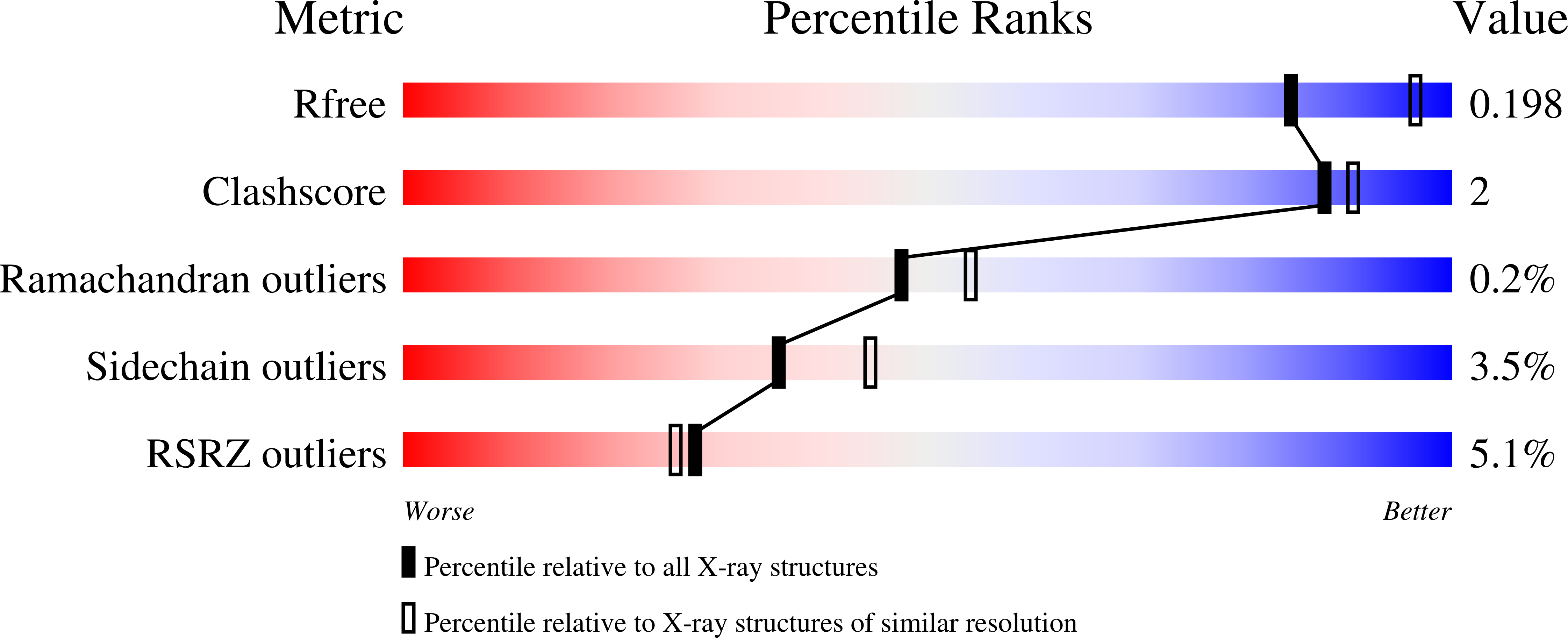 1YKM validation report