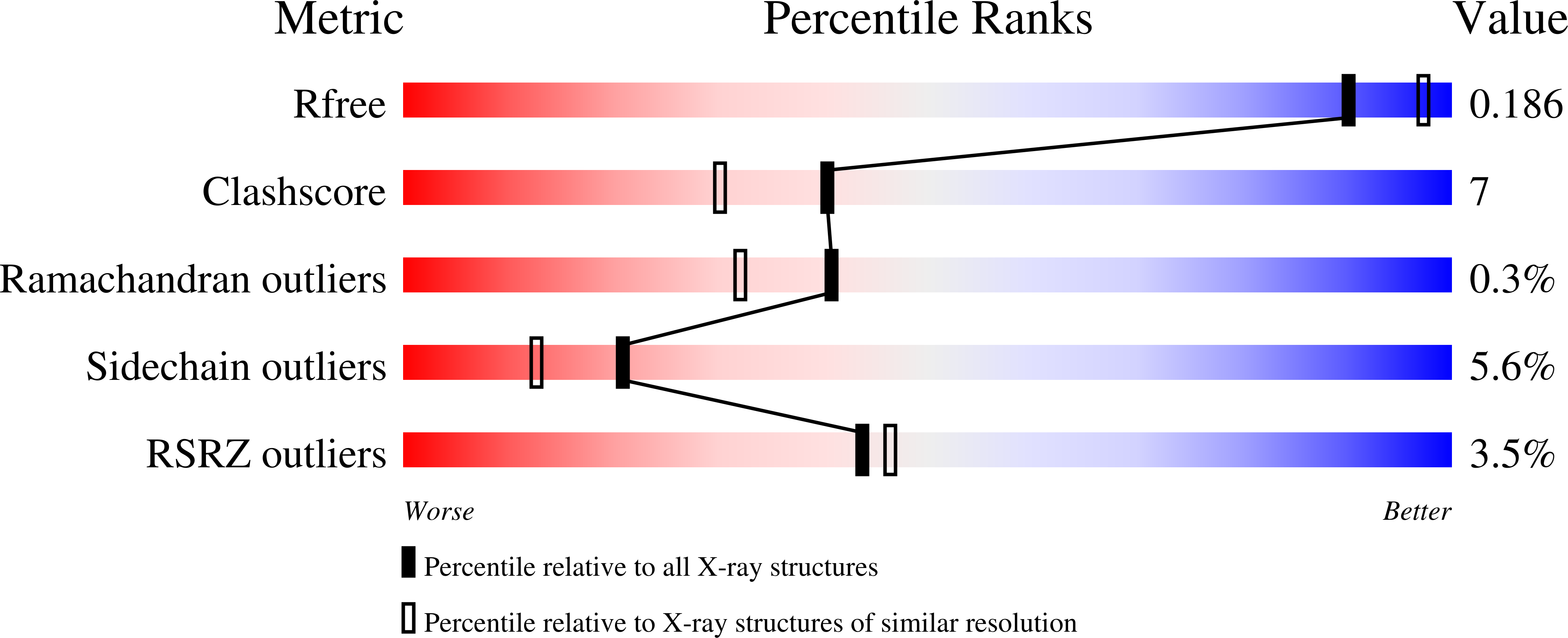 1ykn validation report