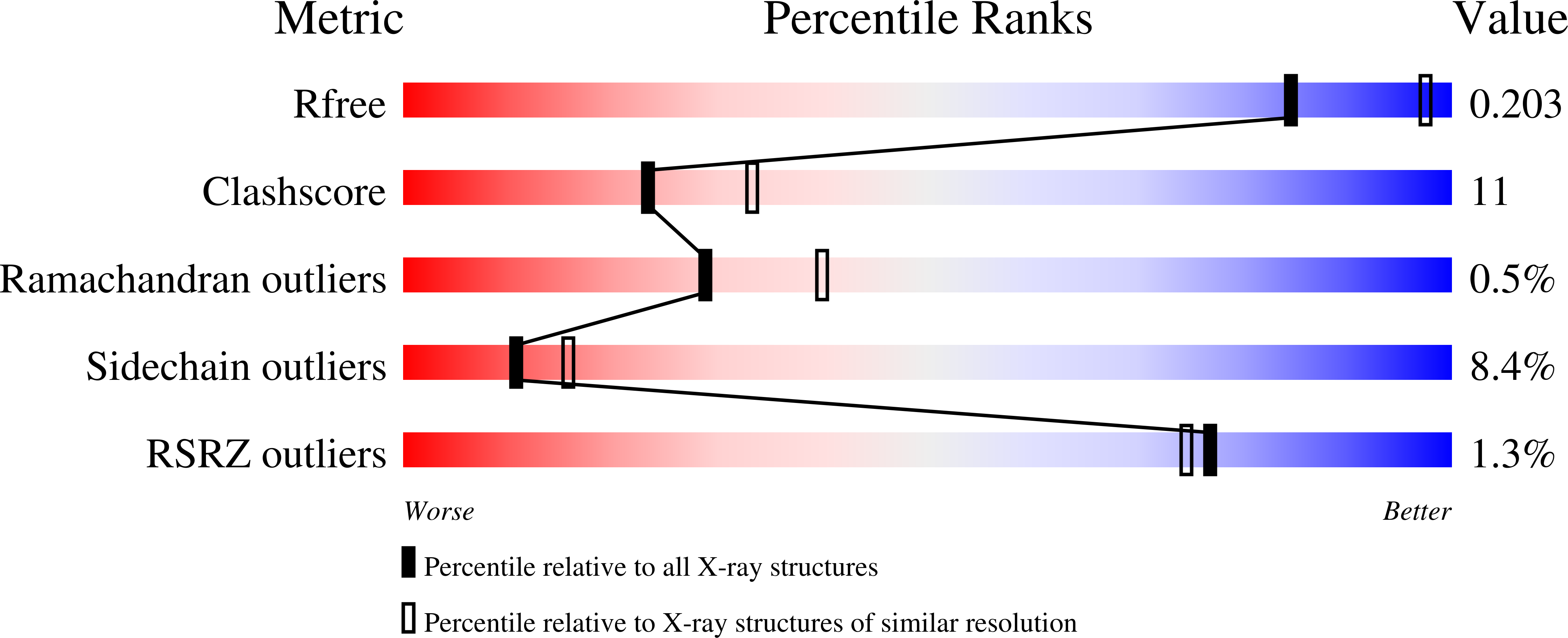 1ykp validation report