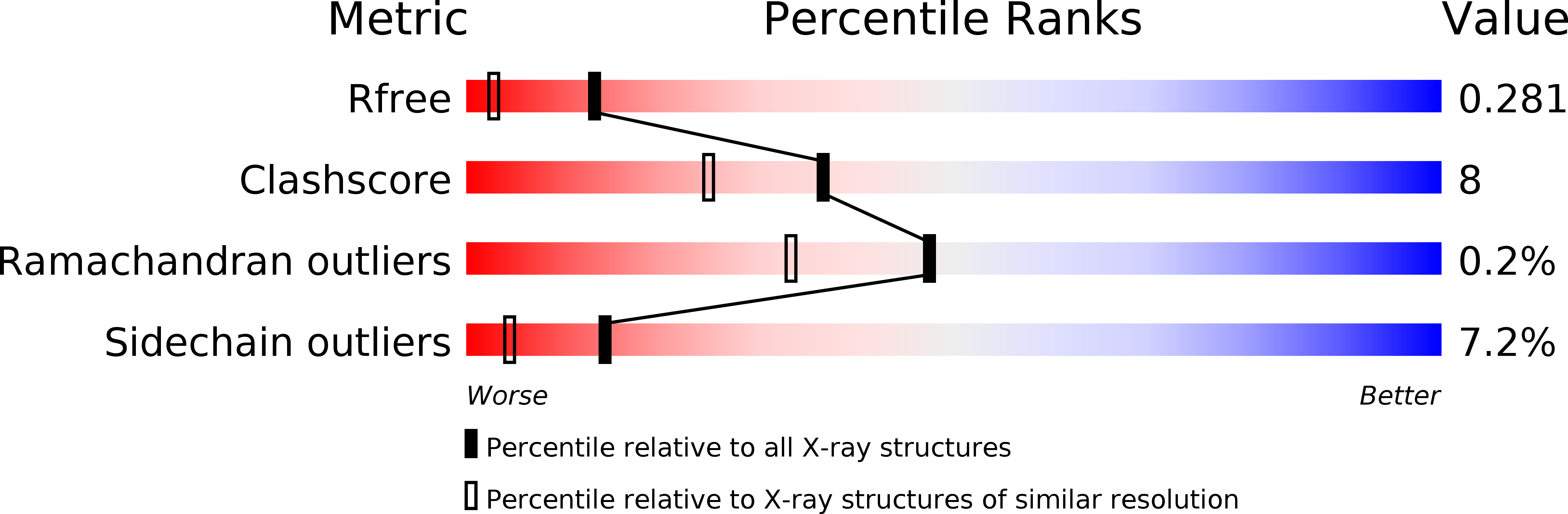 1YKS validation report