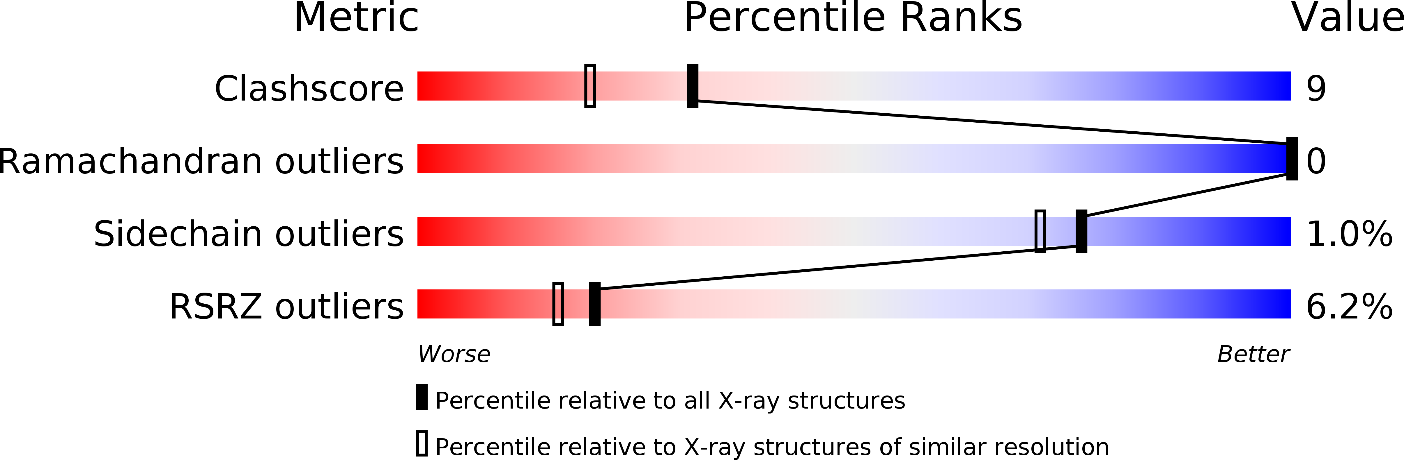 1YKZ validation report