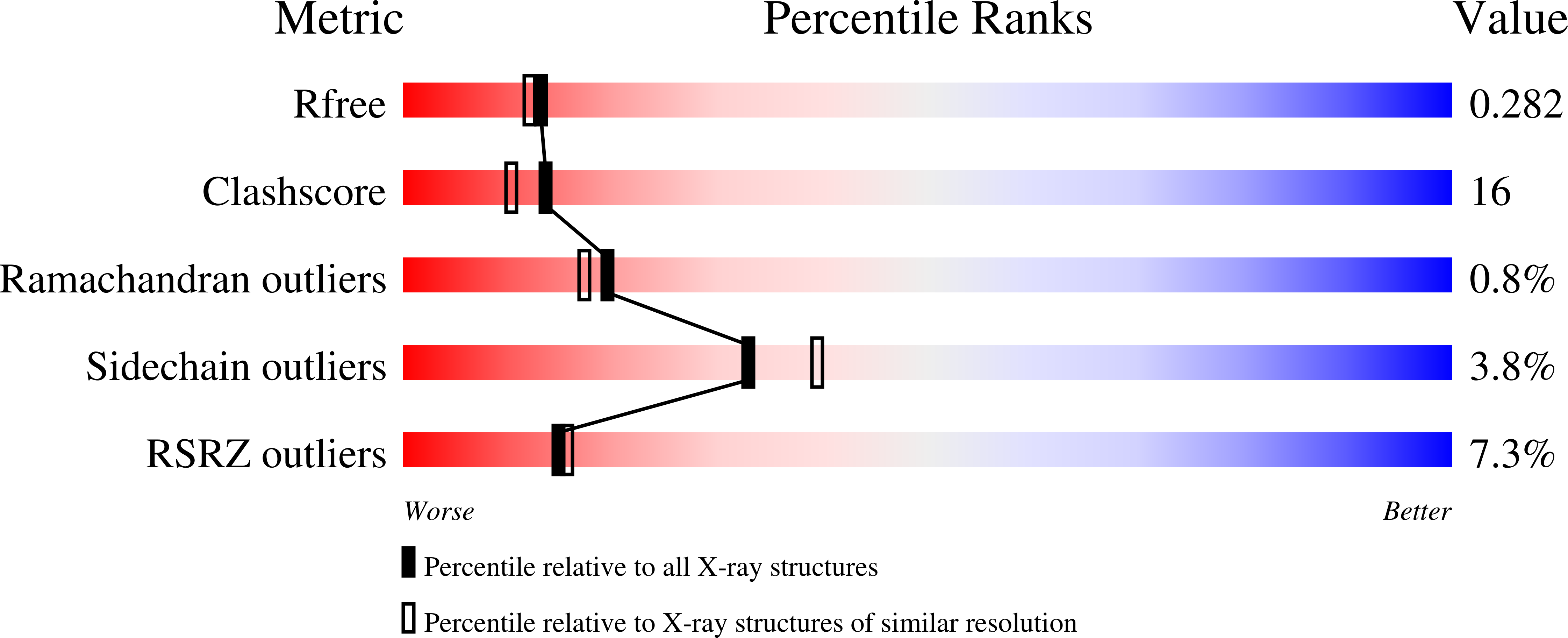 1YM4 validation report