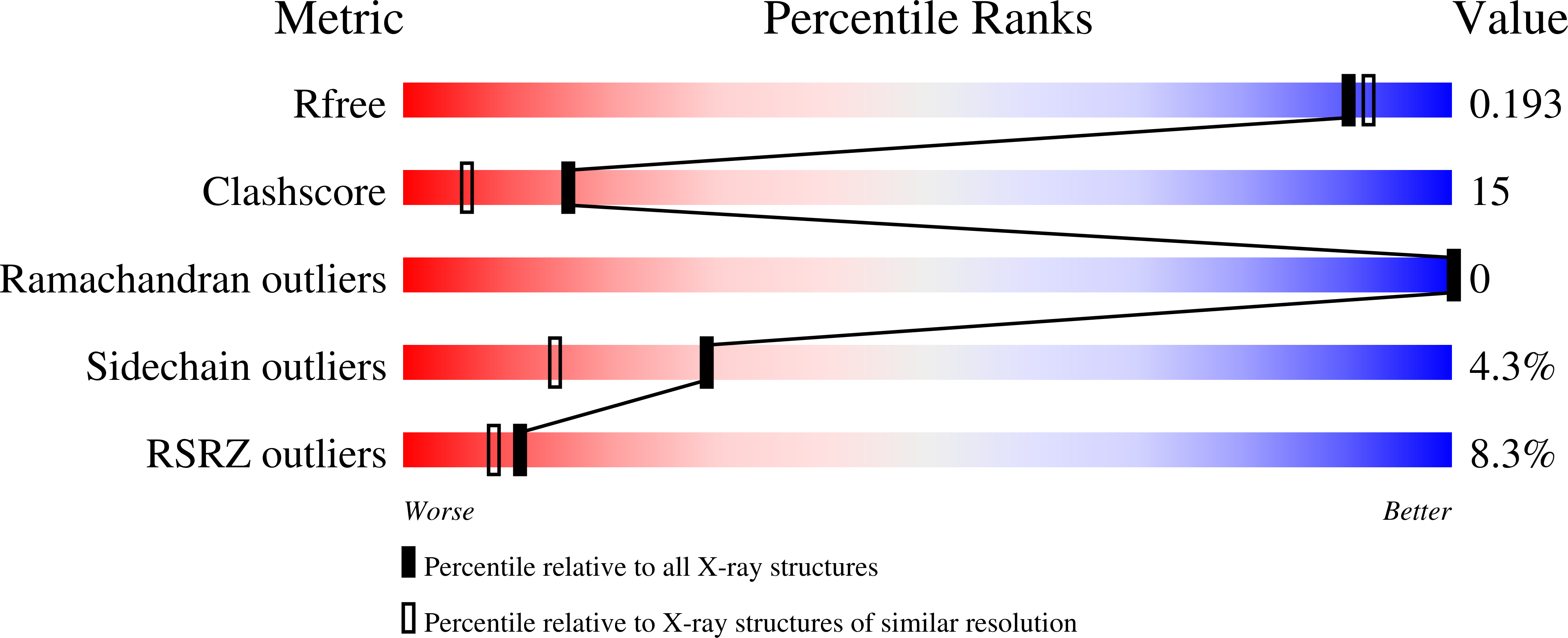 1YP6 validation report