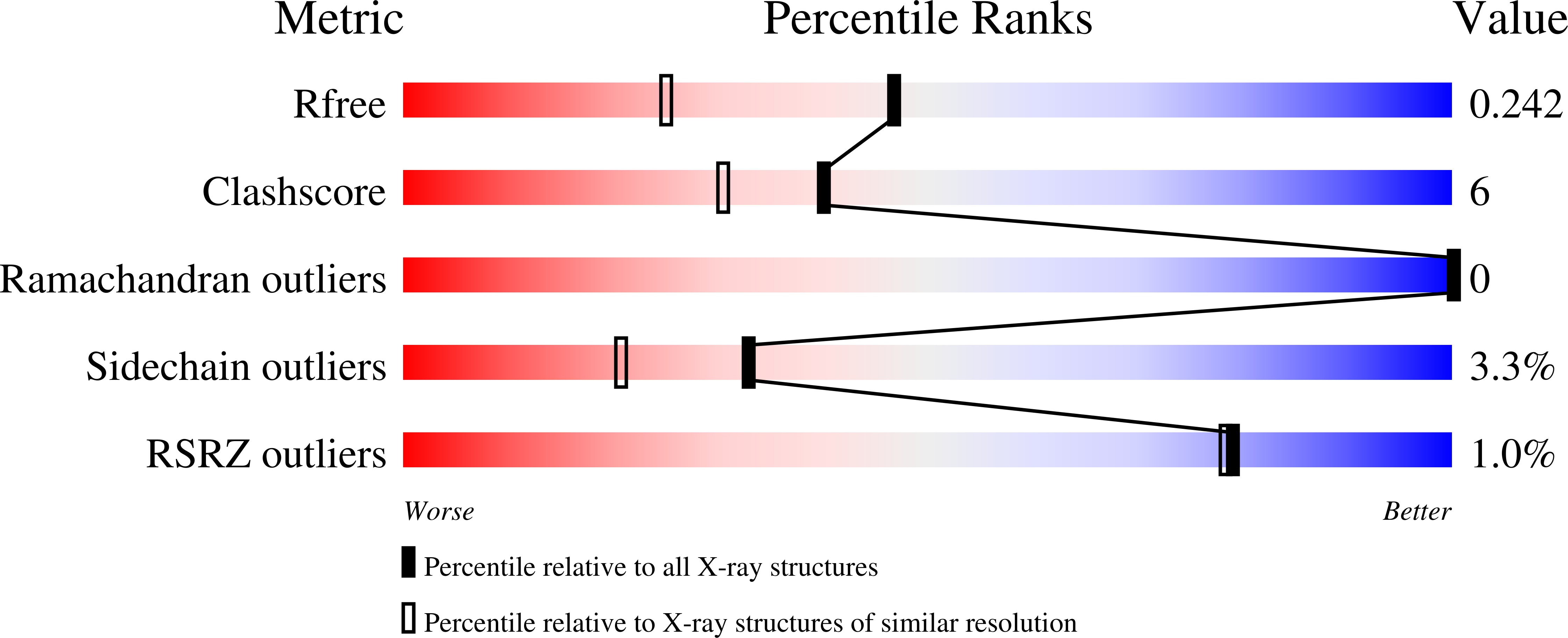 1YPG validation report