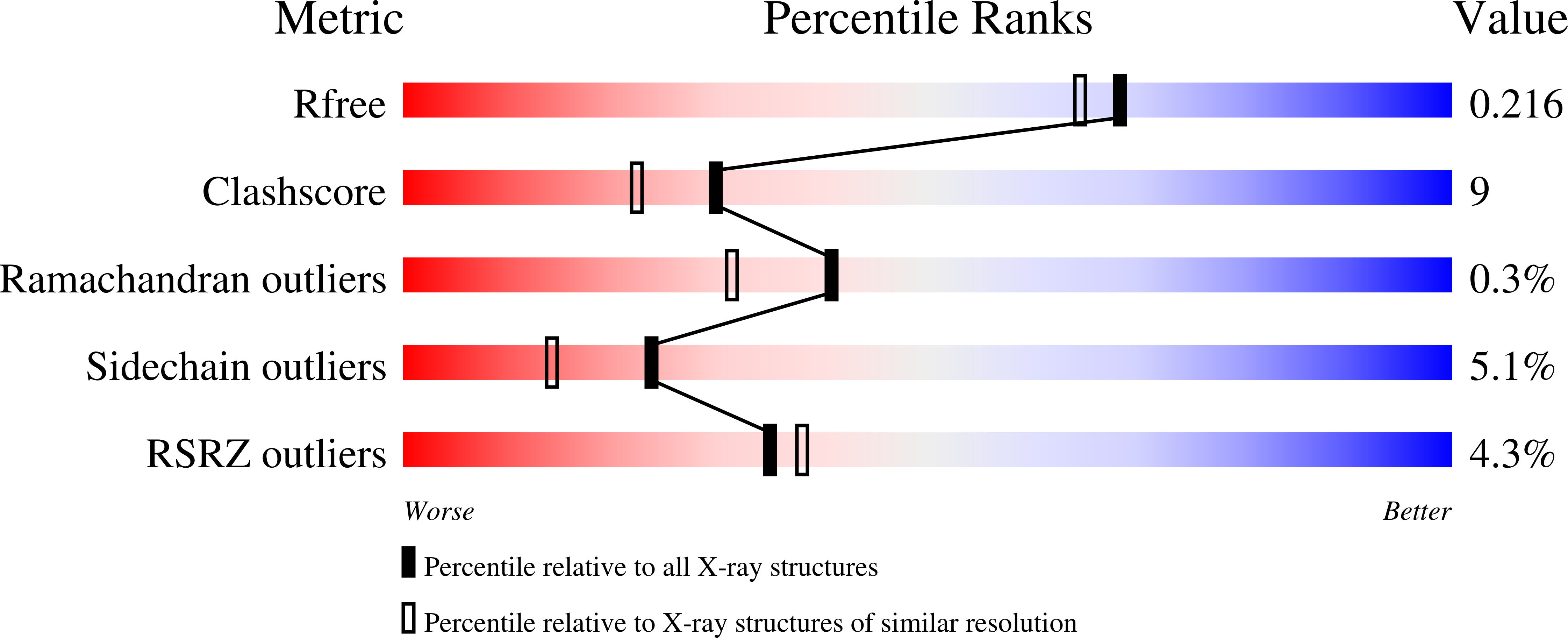 1YRO validation report