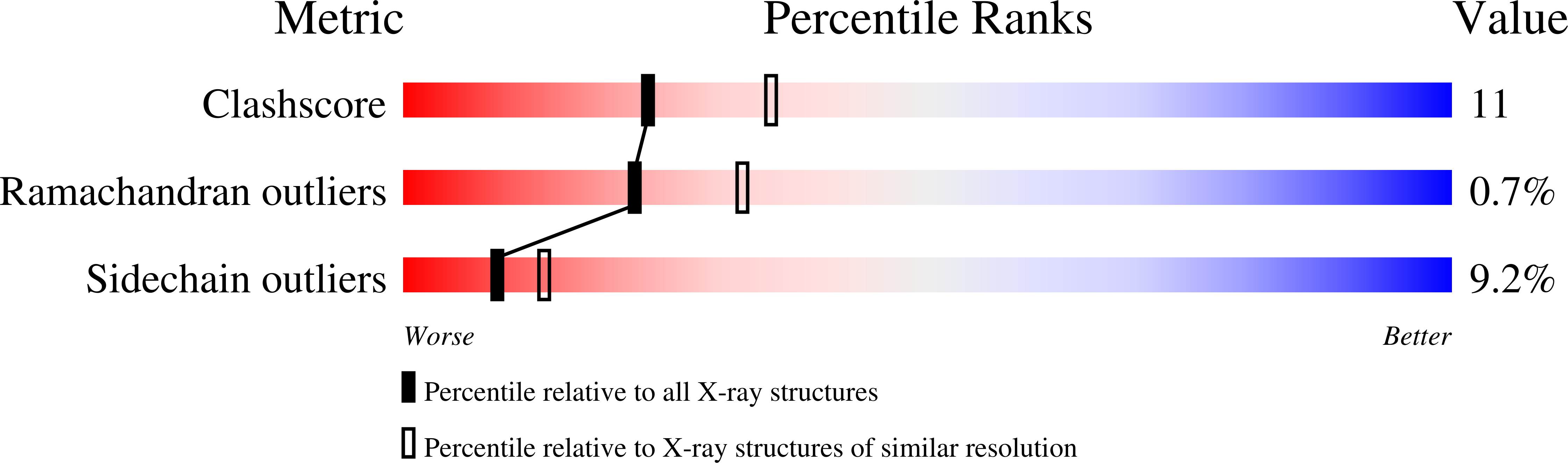 1YTN validation report