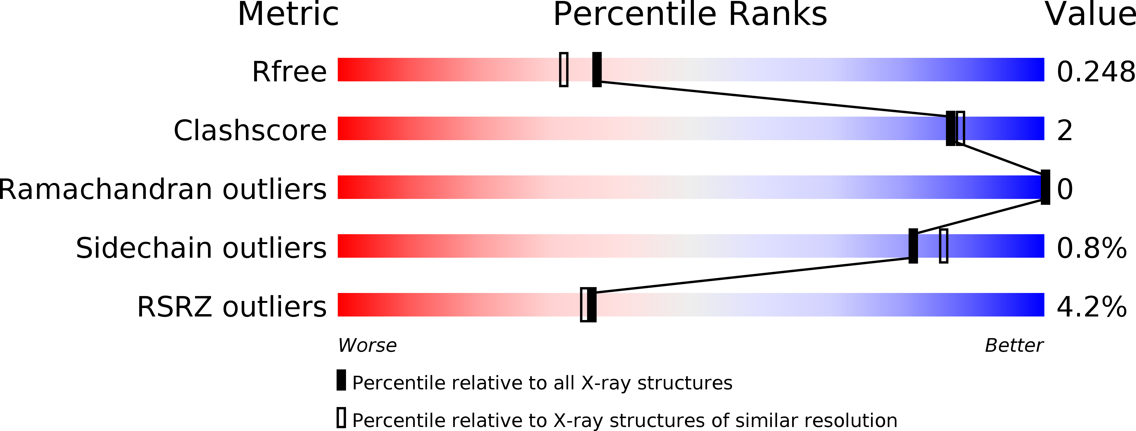 1YV5 validation report
