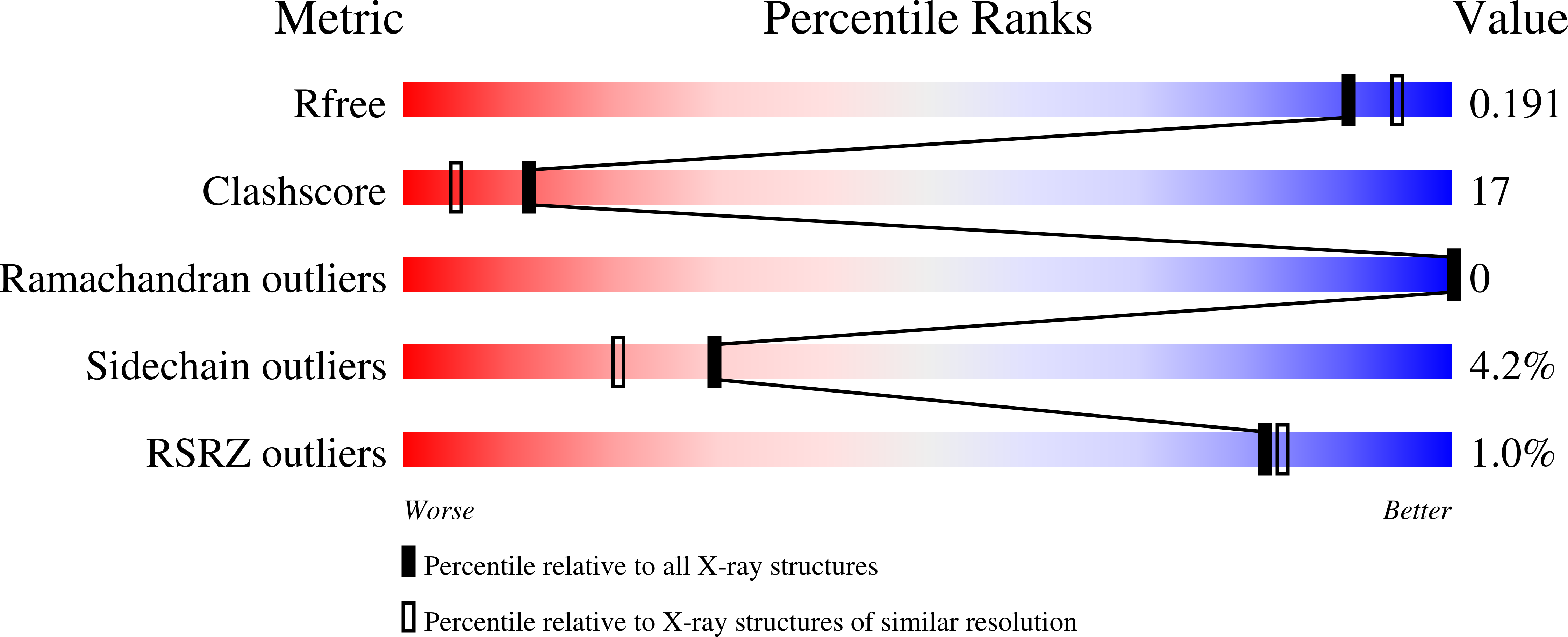 1YV7 validation report