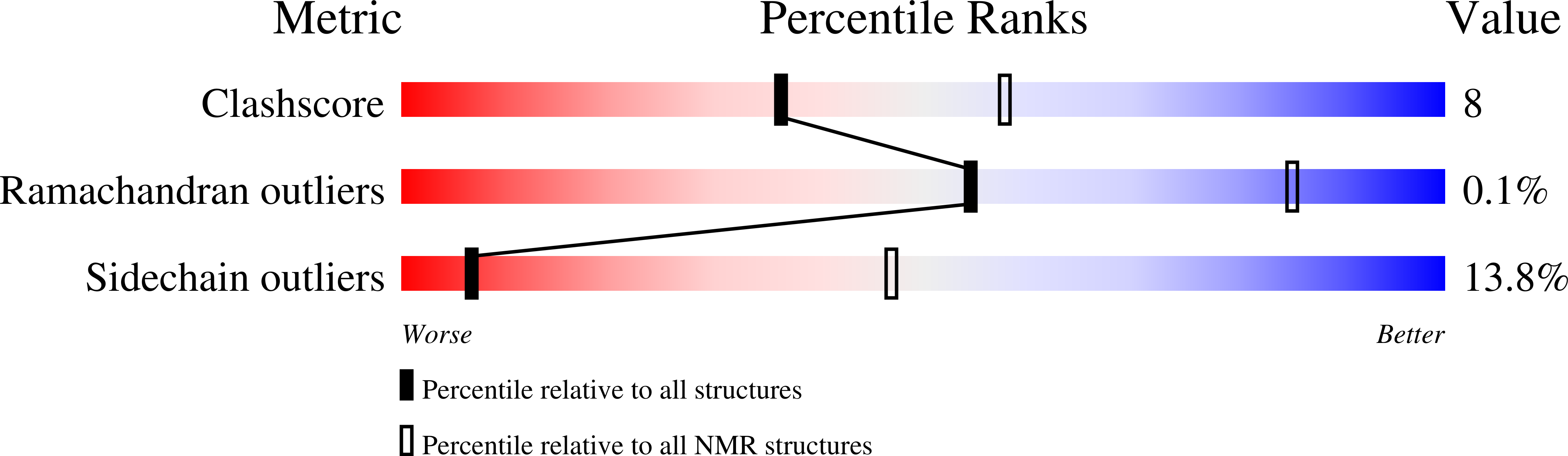 1YX5 validation report