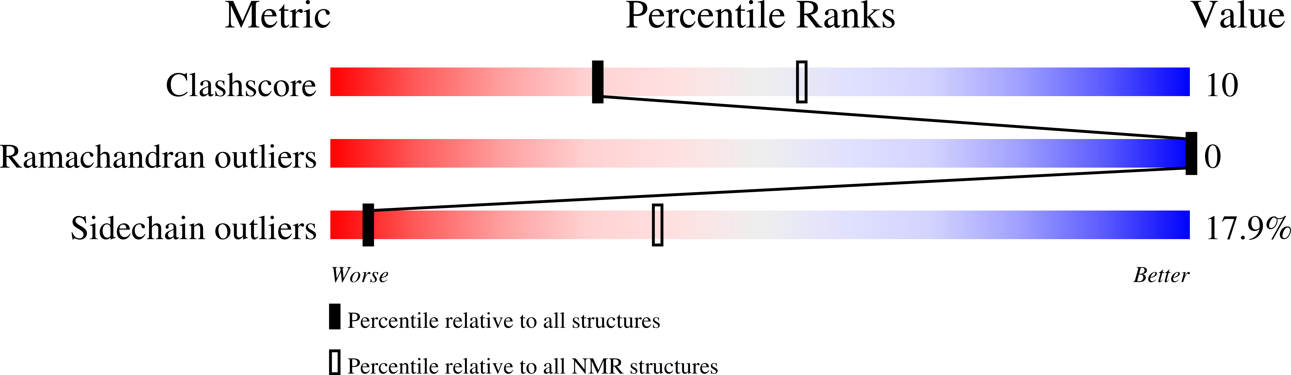 1YX6 validation report