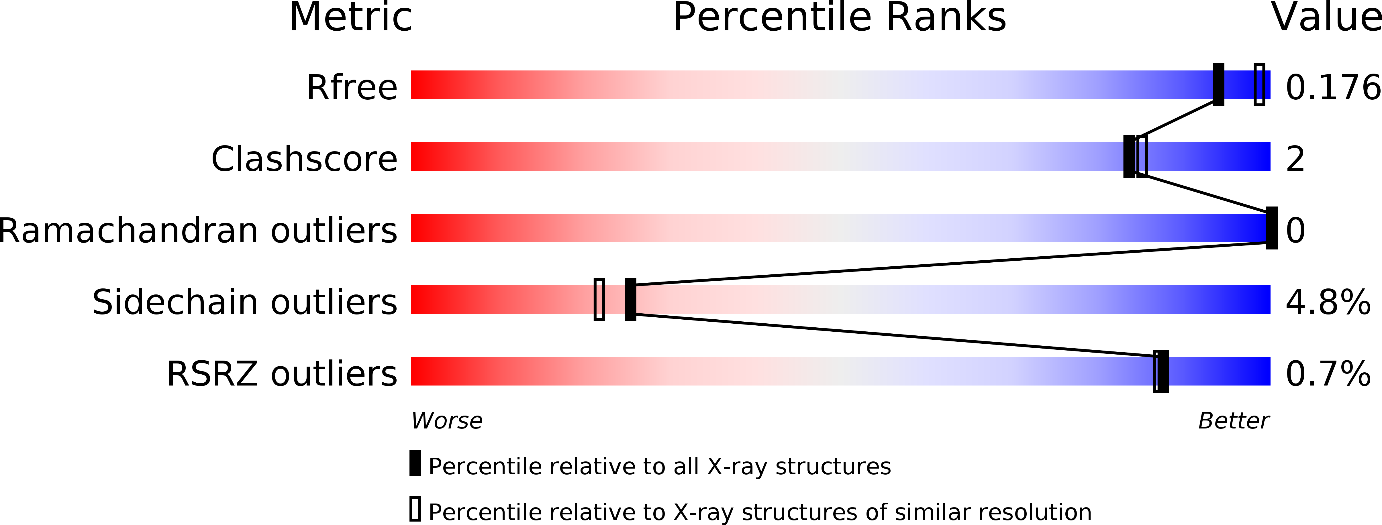 1YXD validation report
