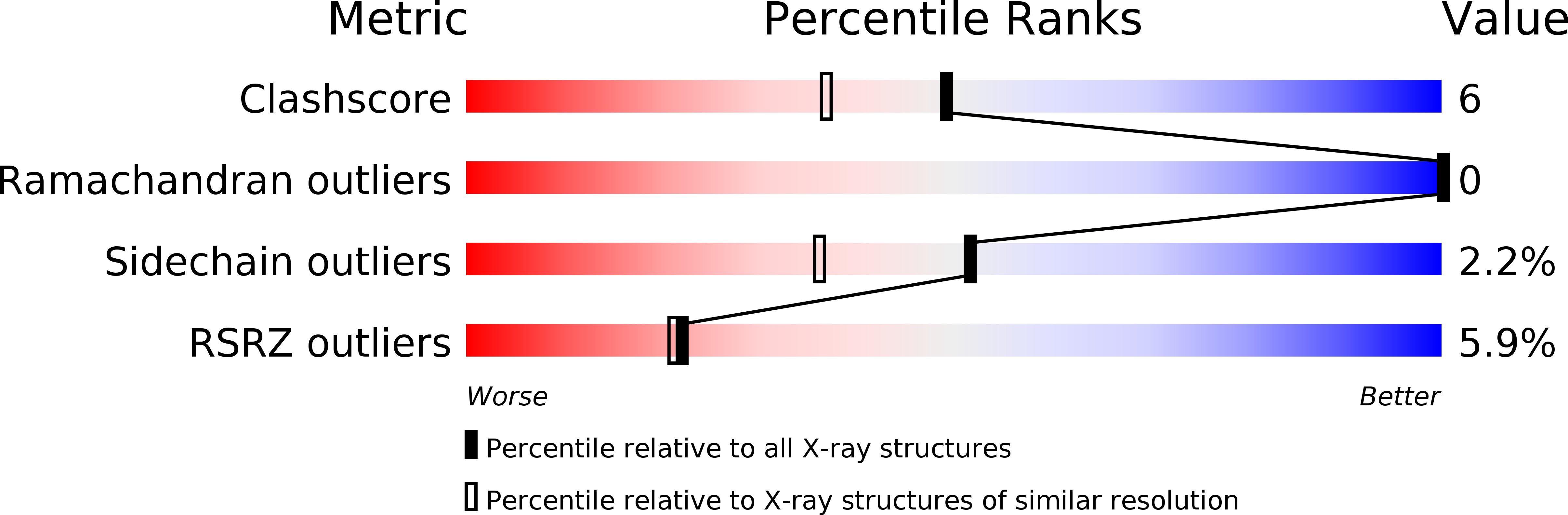 1YXJ validation report