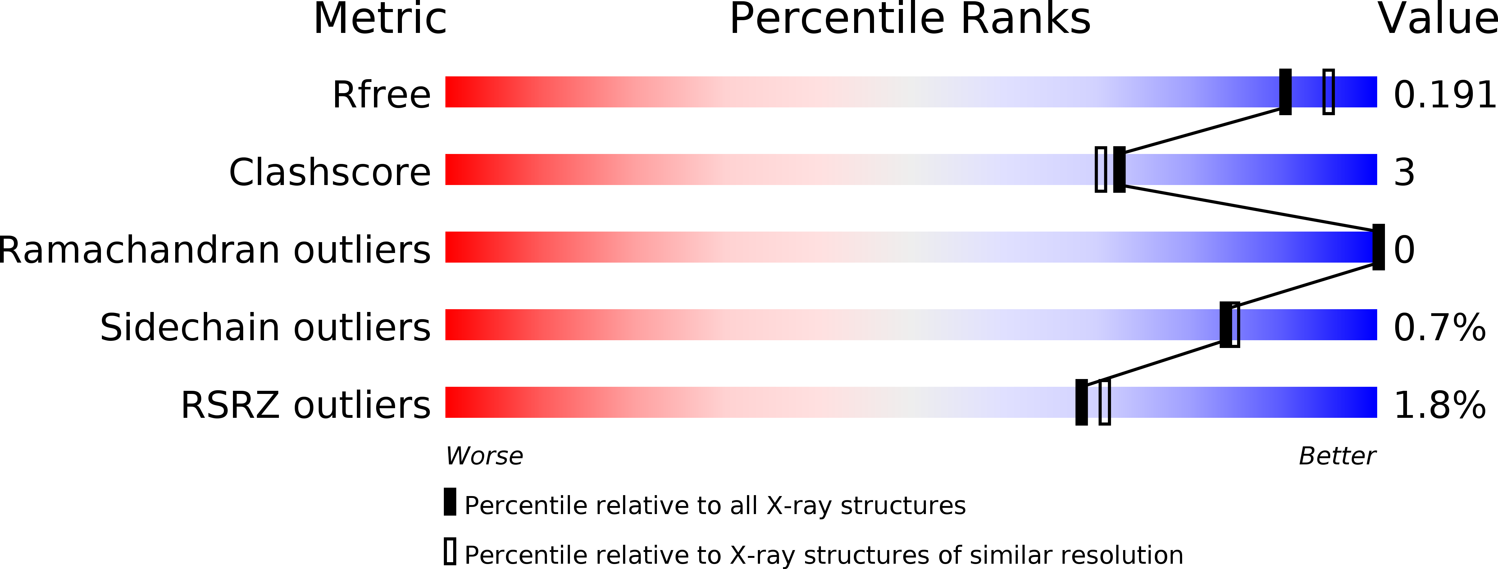 1YYH validation report