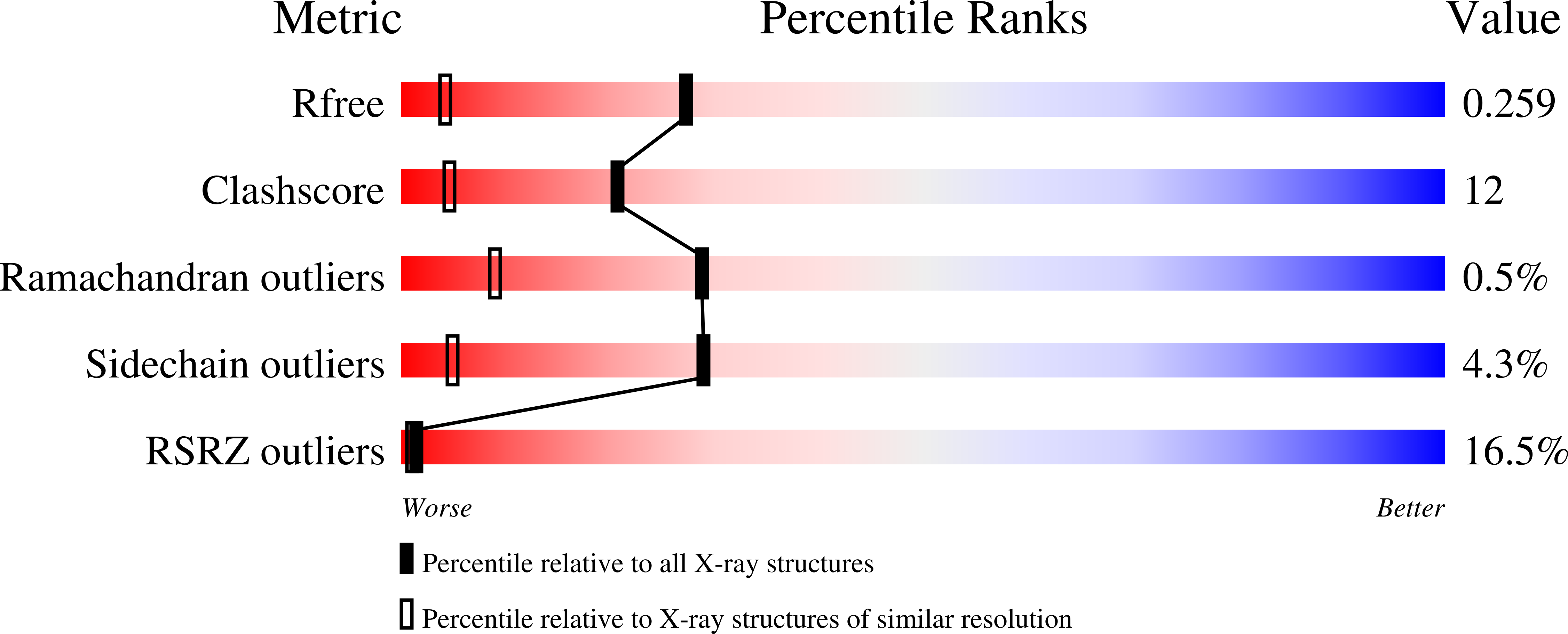 1Z0C validation report