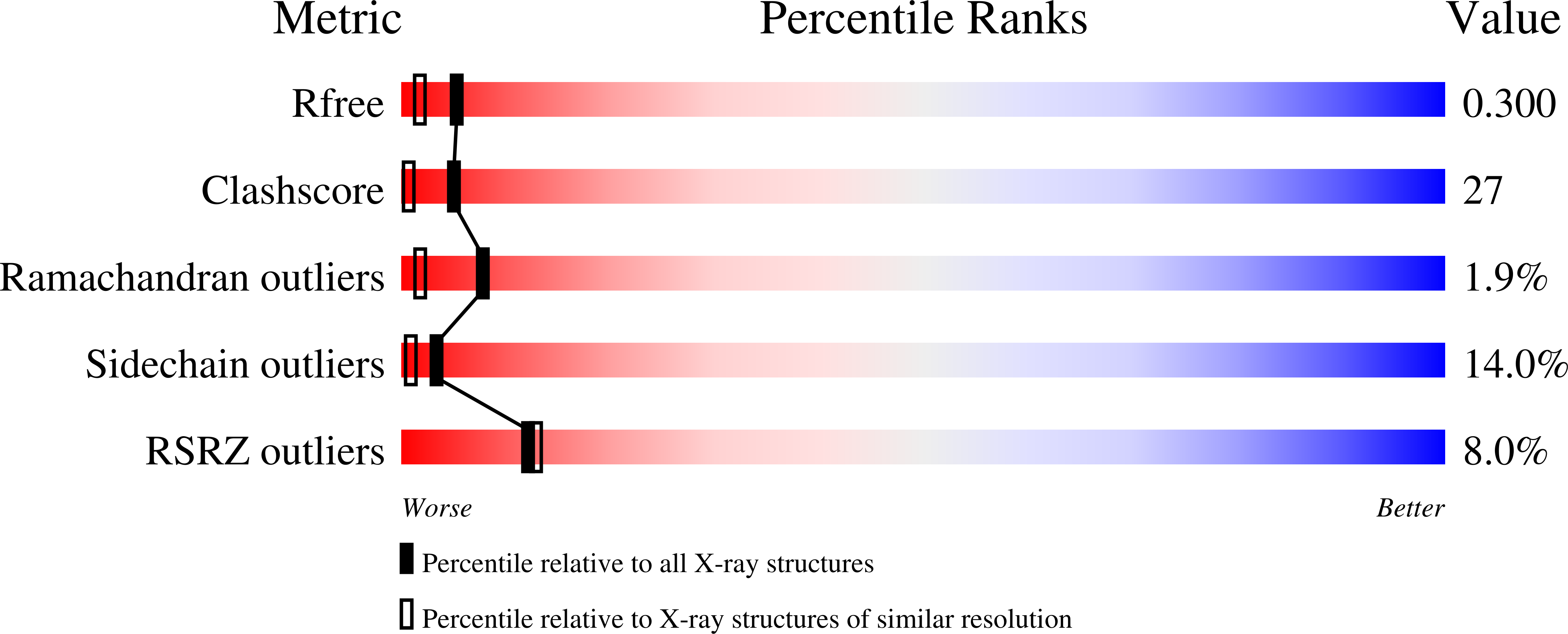 1Z0E validation report