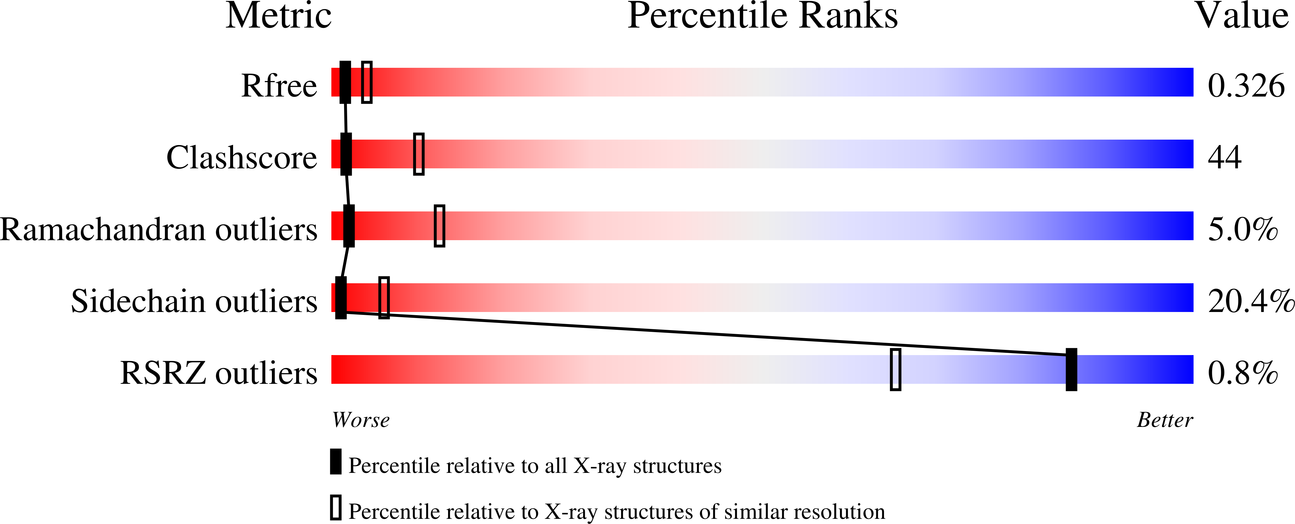 1Z0T validation report