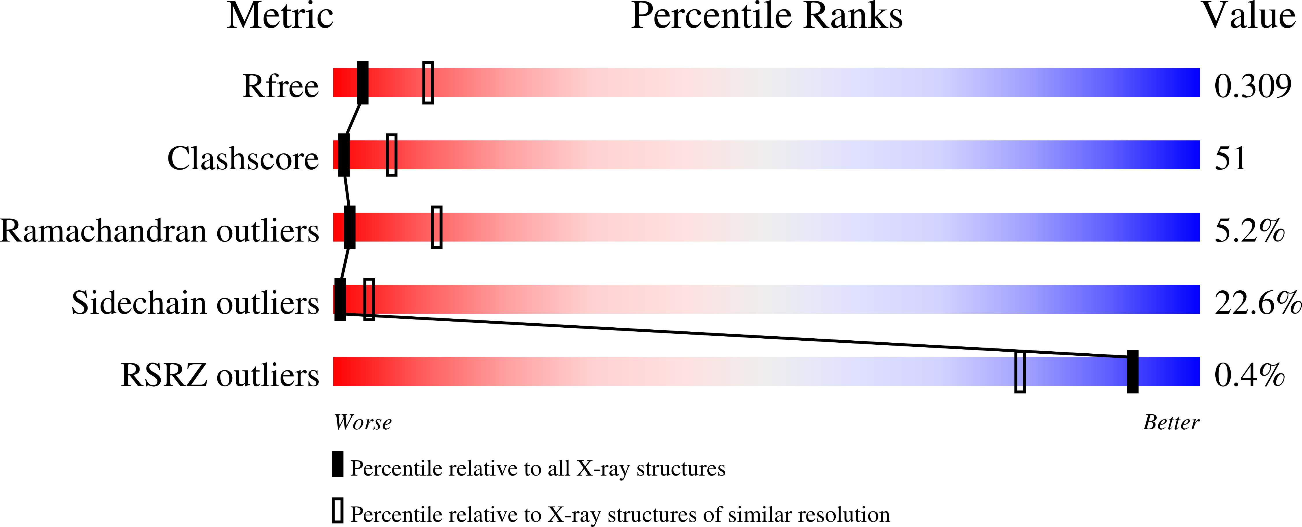1Z0V validation report