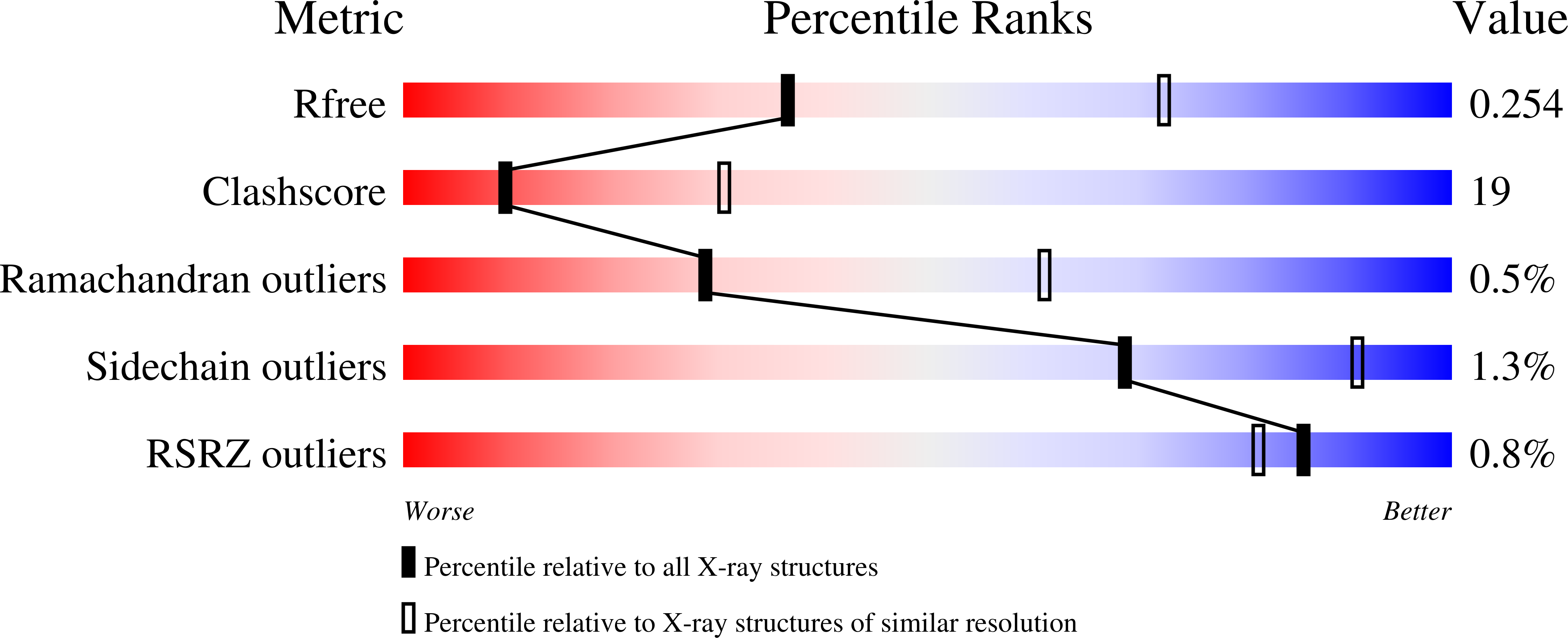 1Z19 validation report