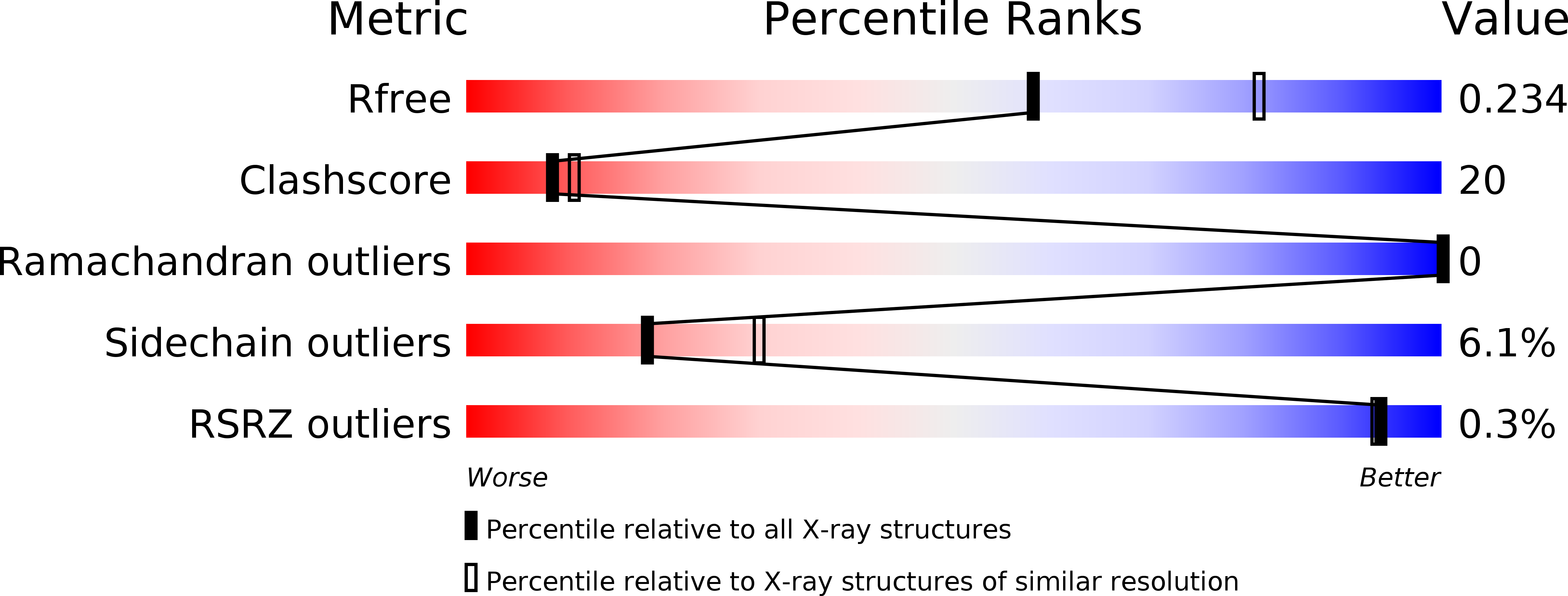 1Z1E validation report