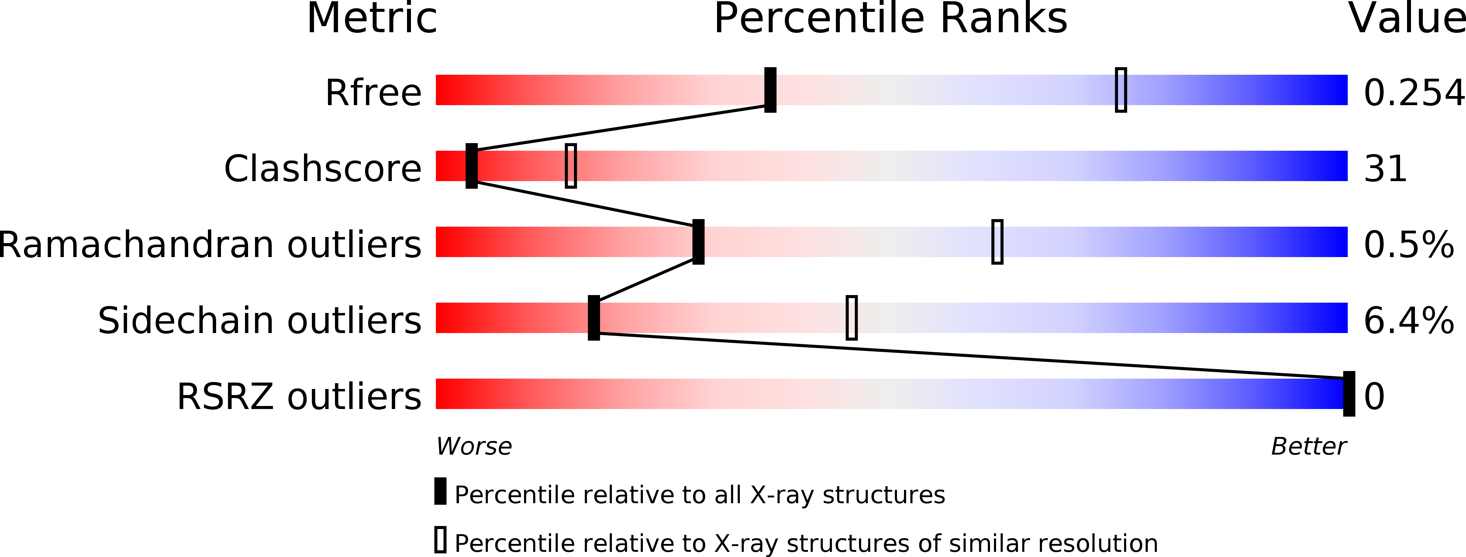 1Z1F validation report