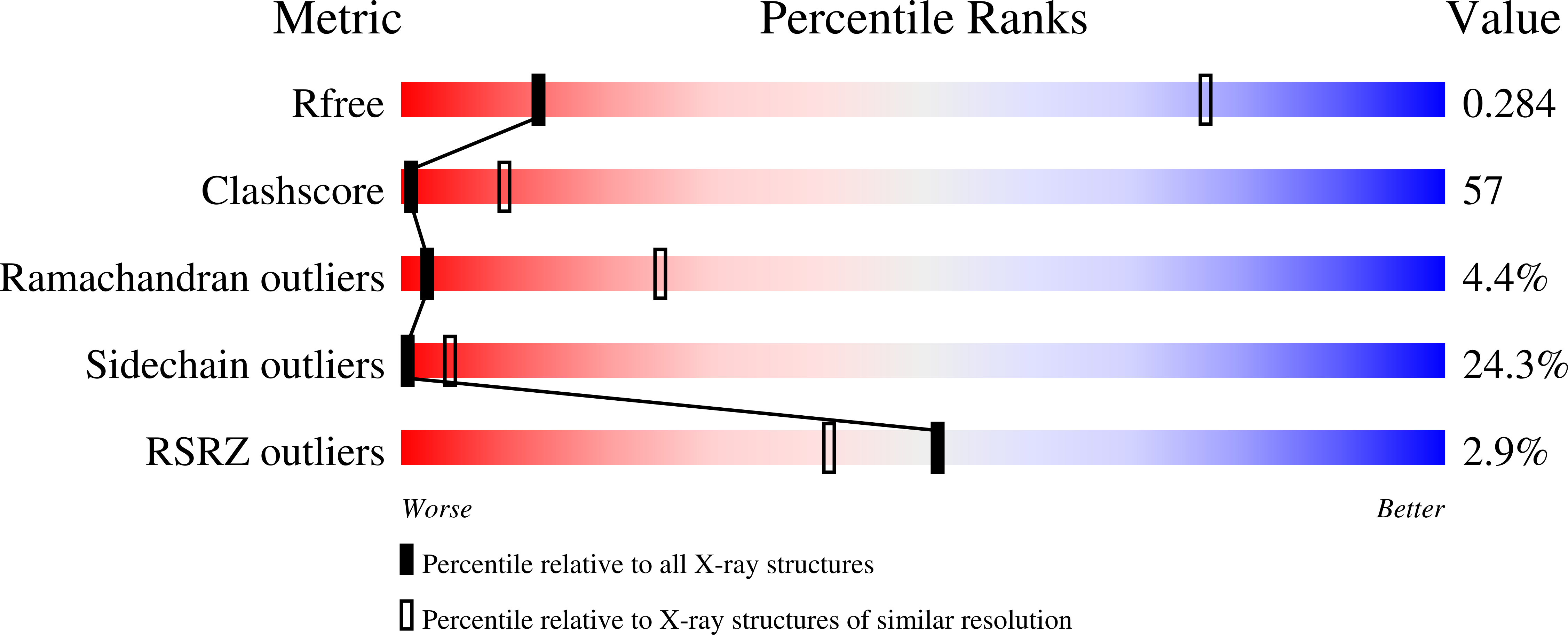 1Z1G validation report