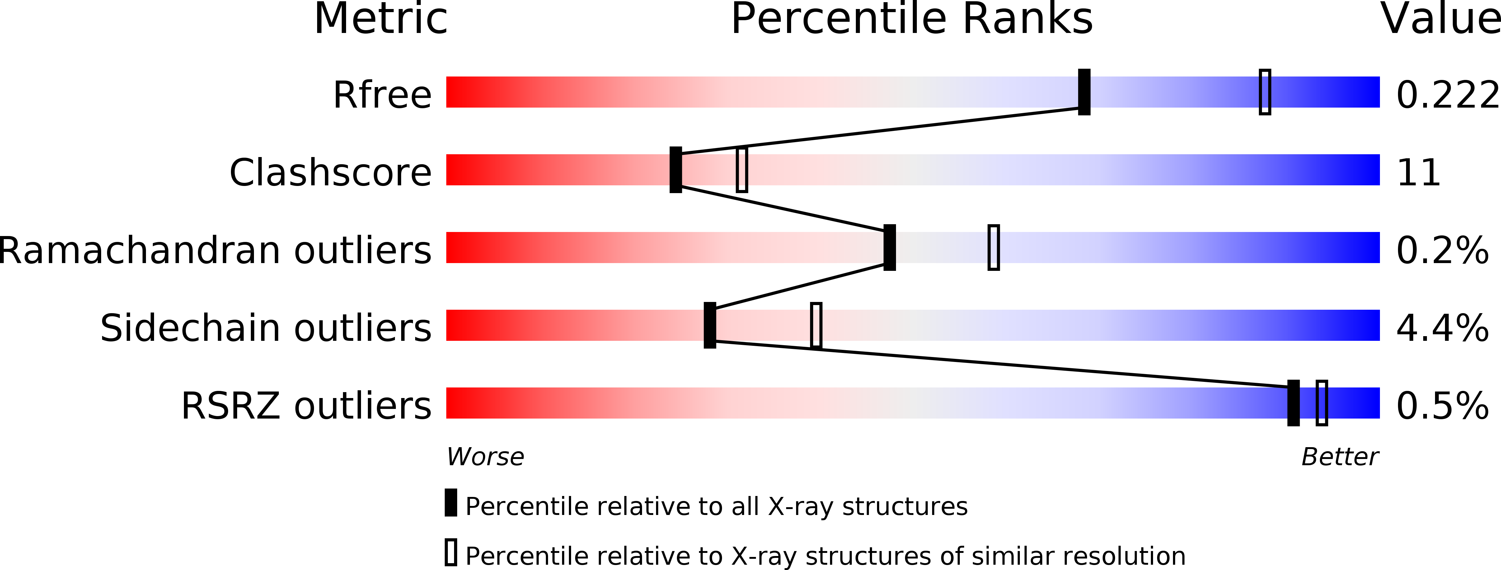 1Z4V validation report