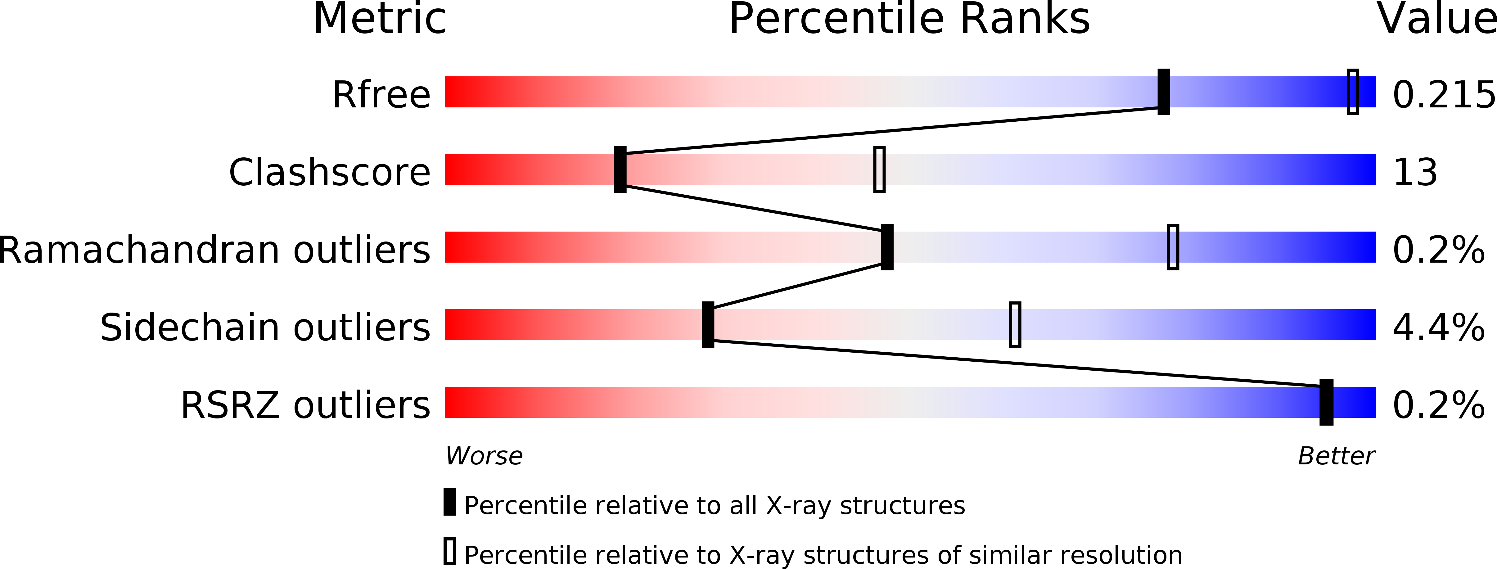 1Z50 validation report