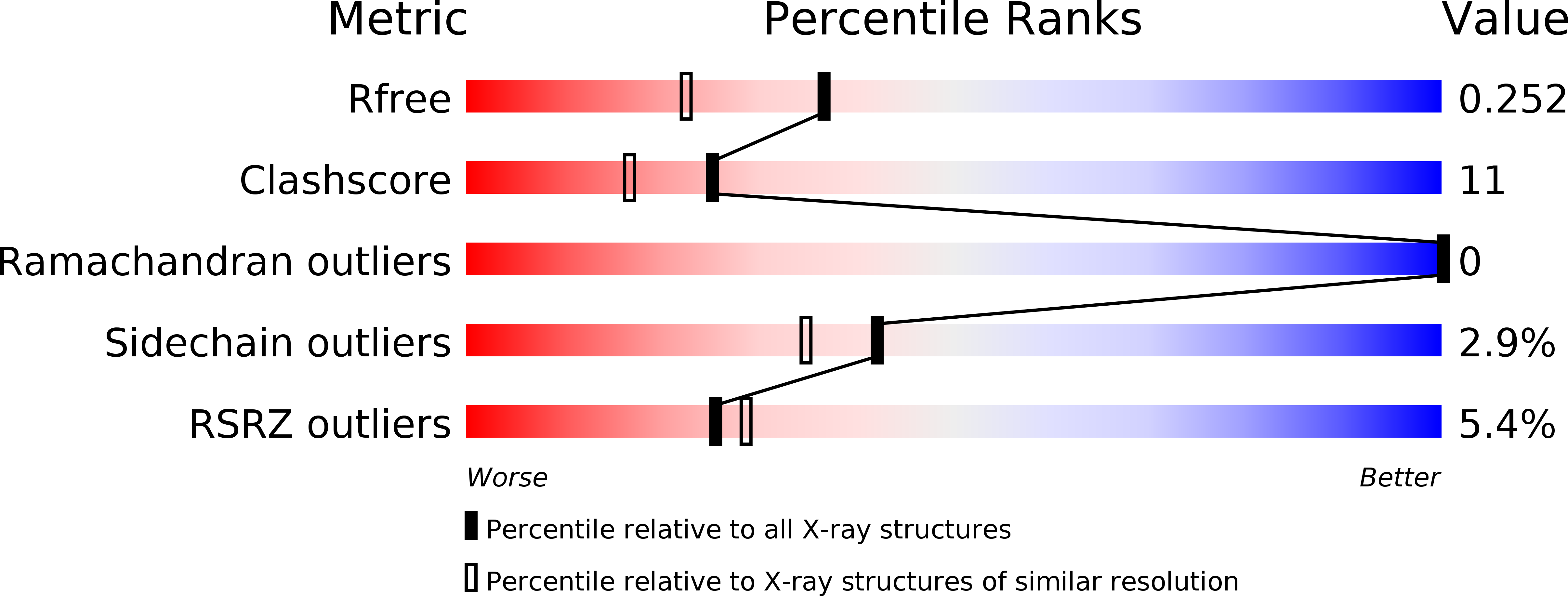 1Z55 validation report