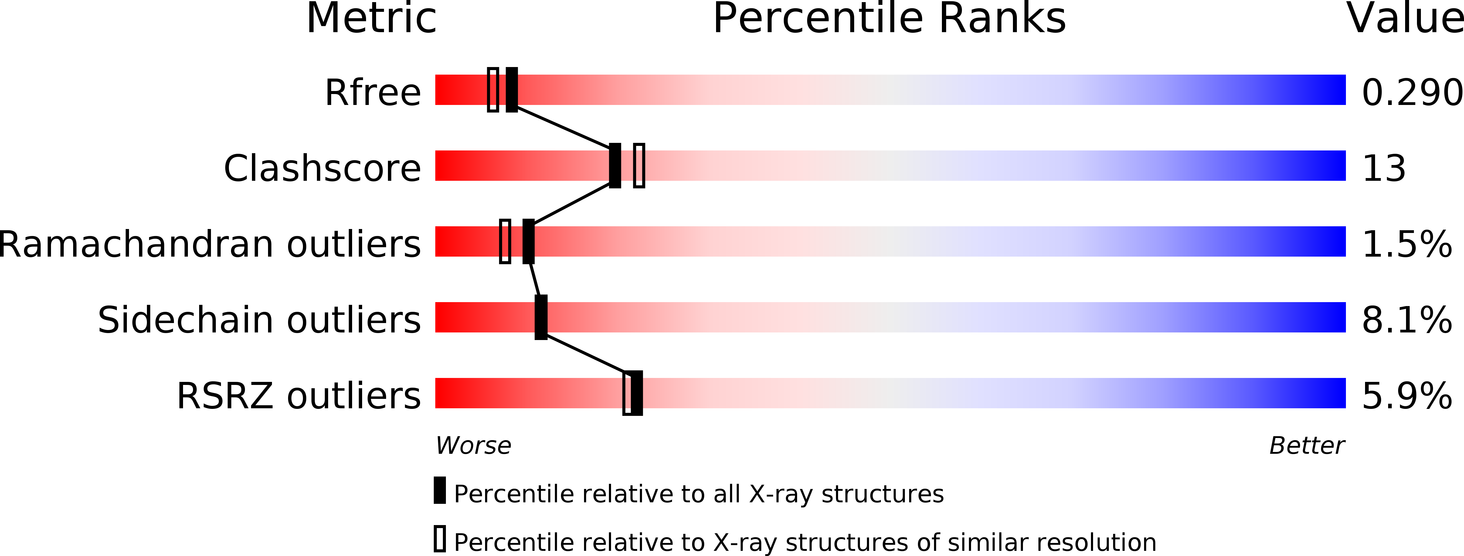1Z5L validation report