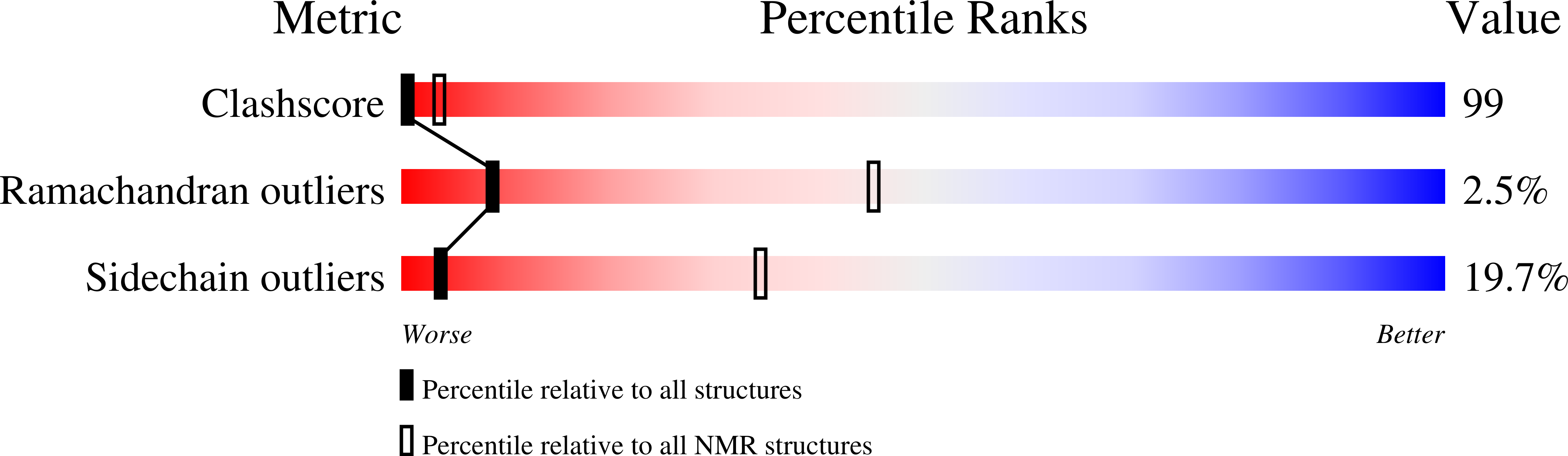 1Z64 validation report