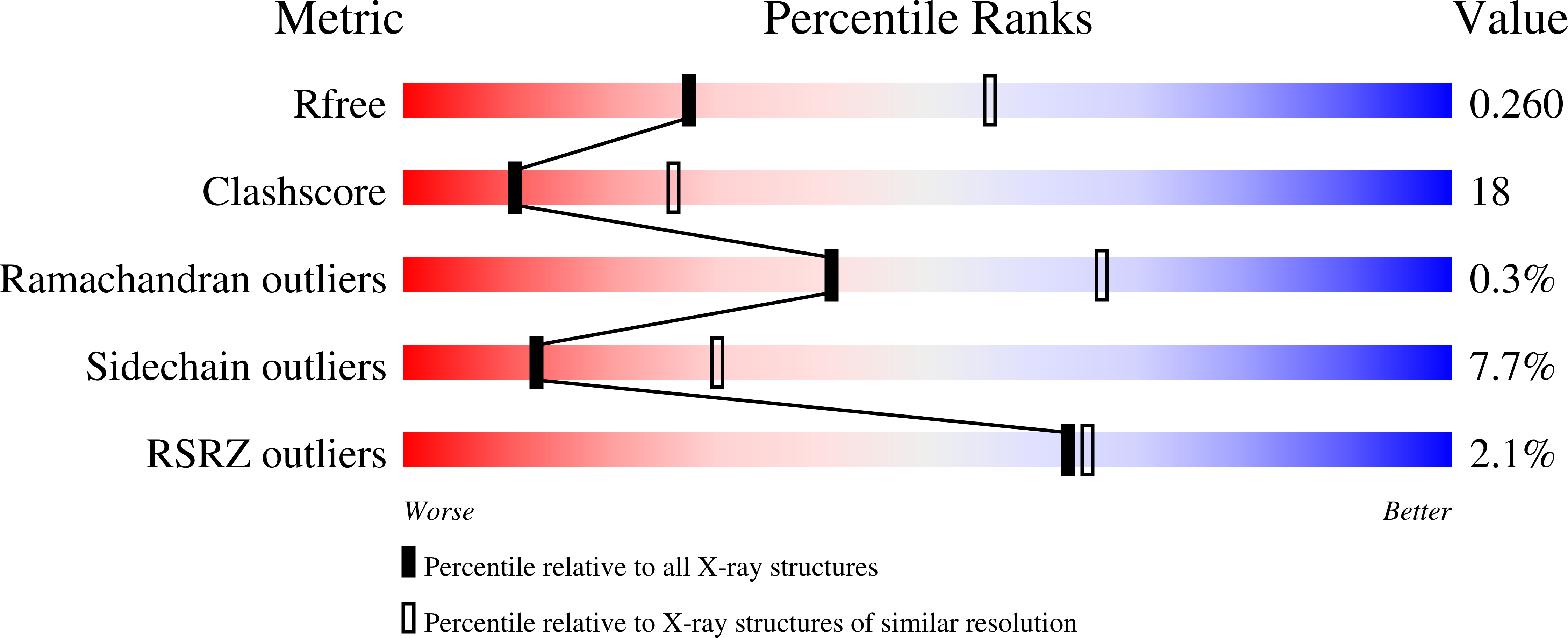1Z74 validation report