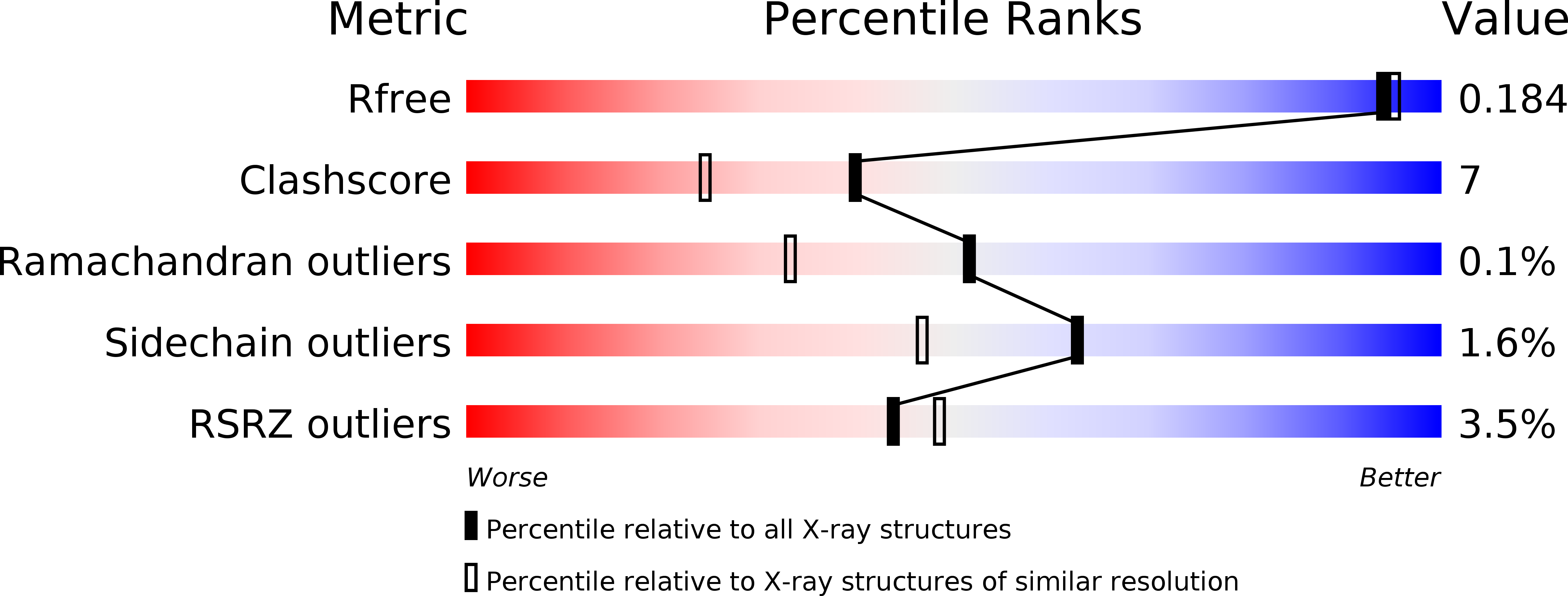 1Z7A validation report