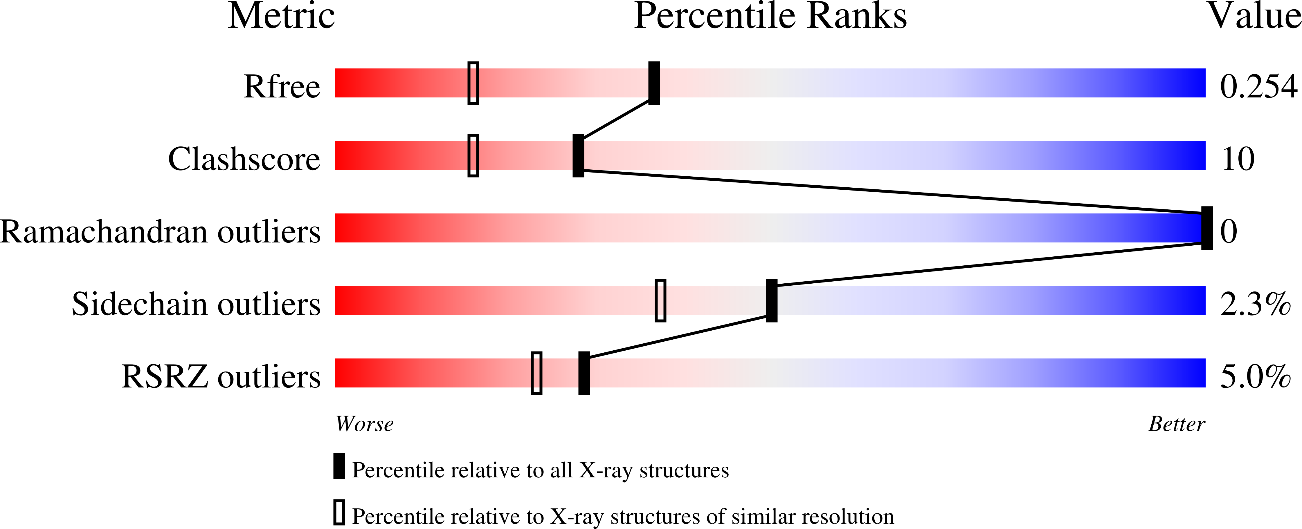 1Z95 validation report