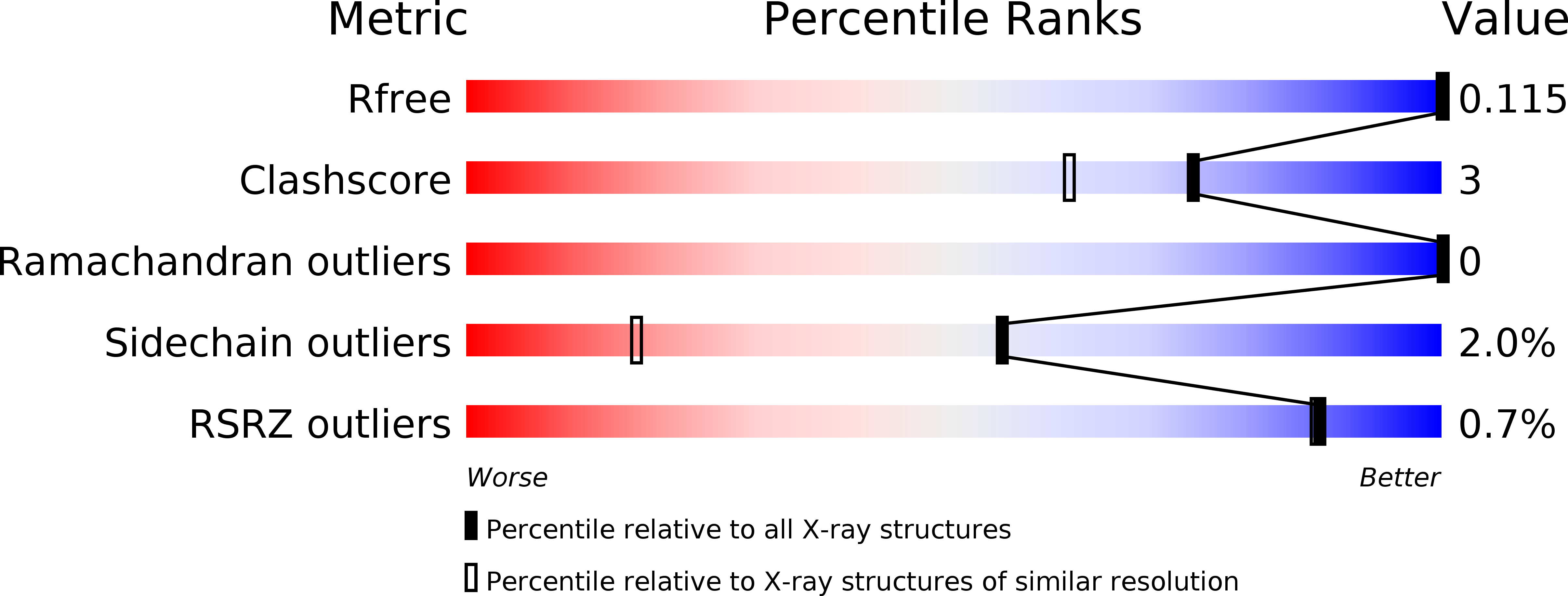 1ZBZ validation report