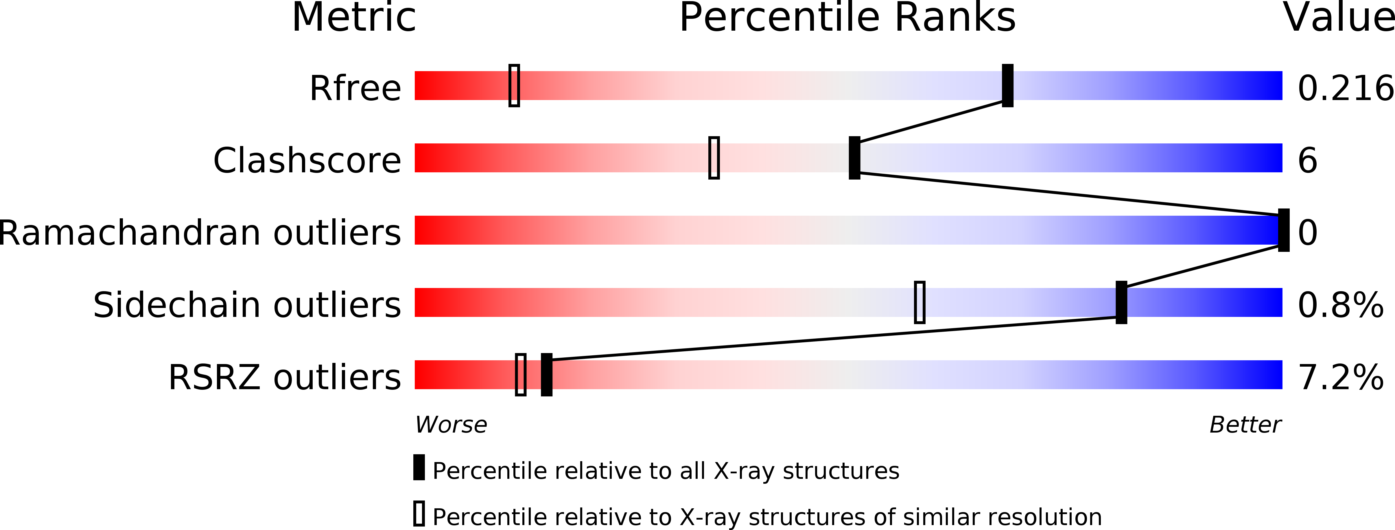 1ZCE validation report