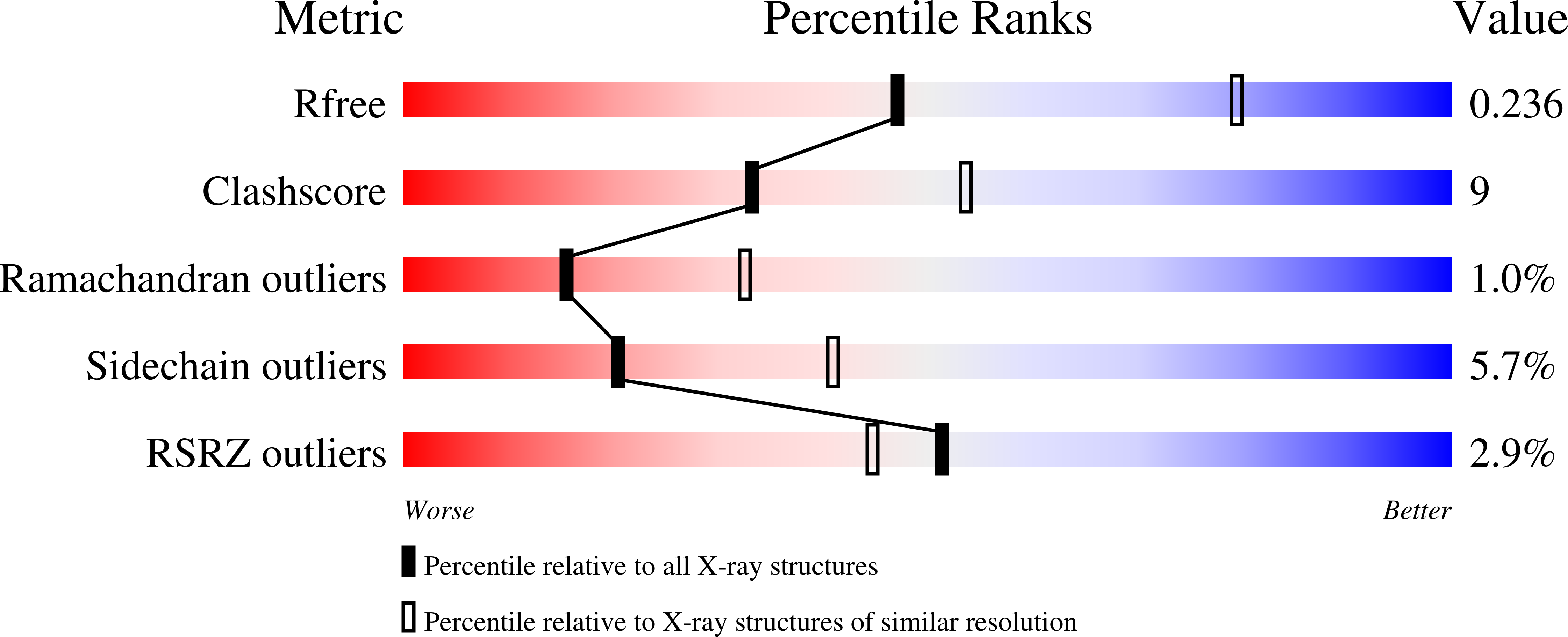 1ZCT validation report