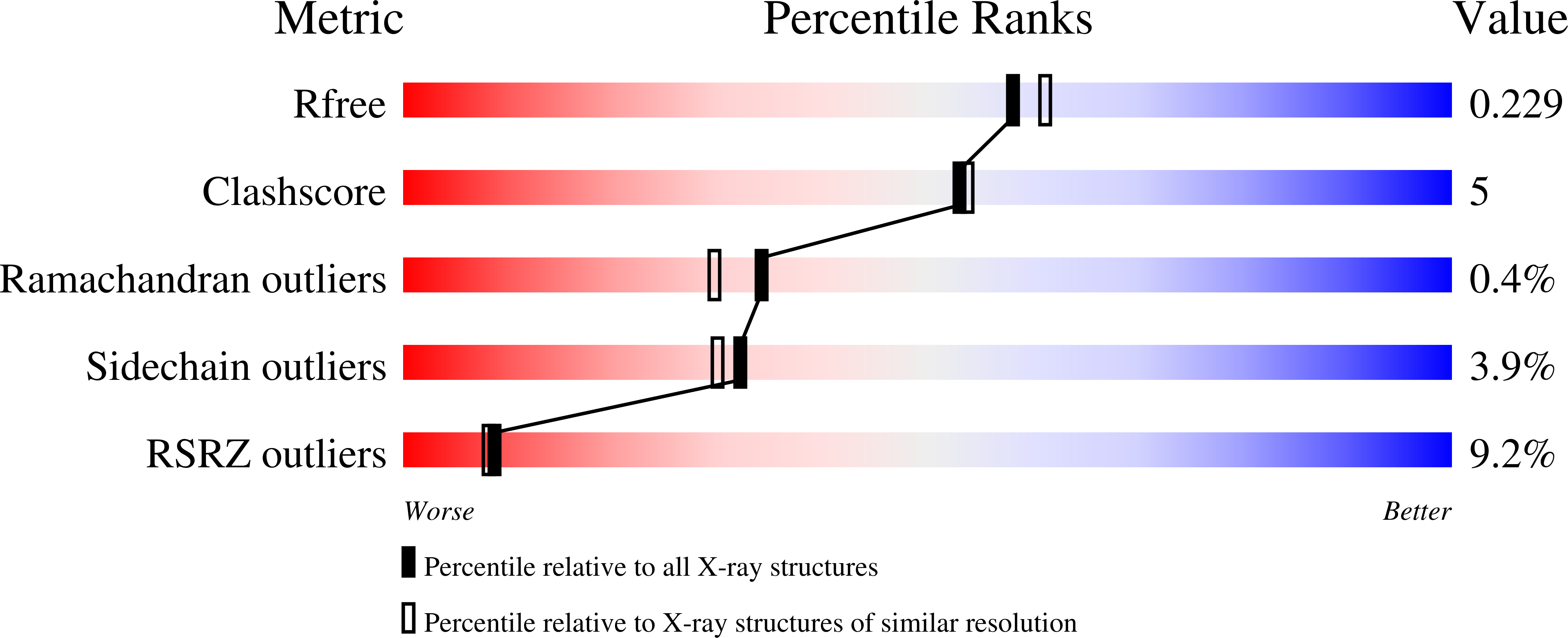 1ZCU validation report