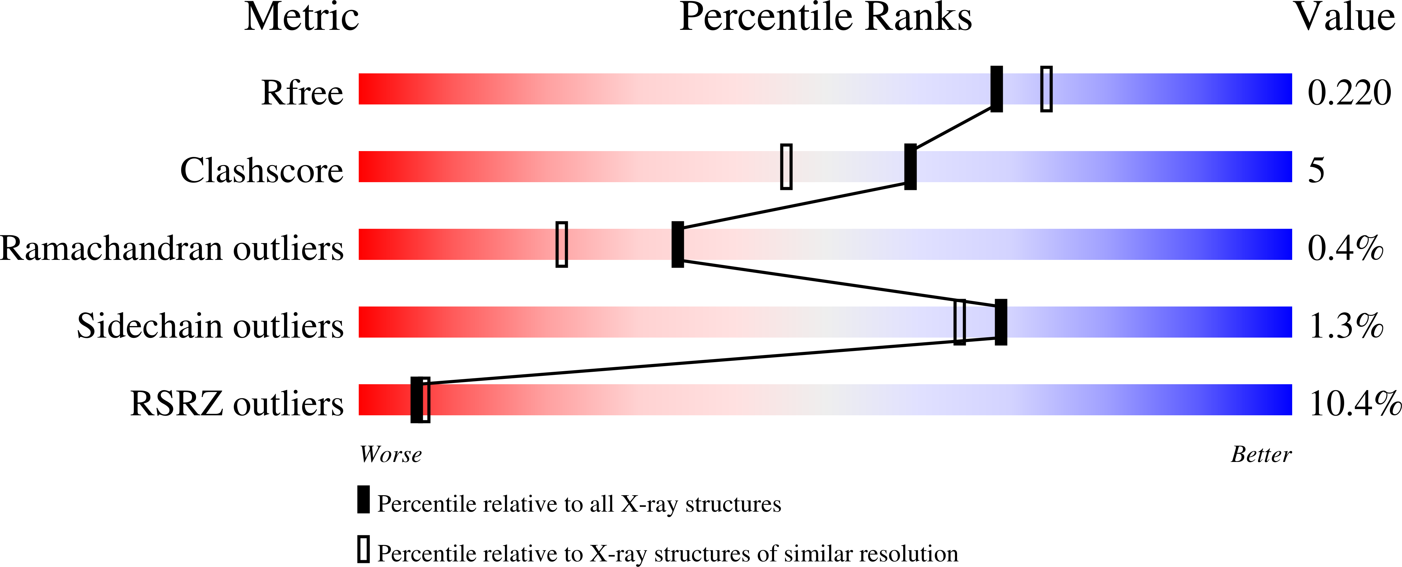 1ZCV validation report