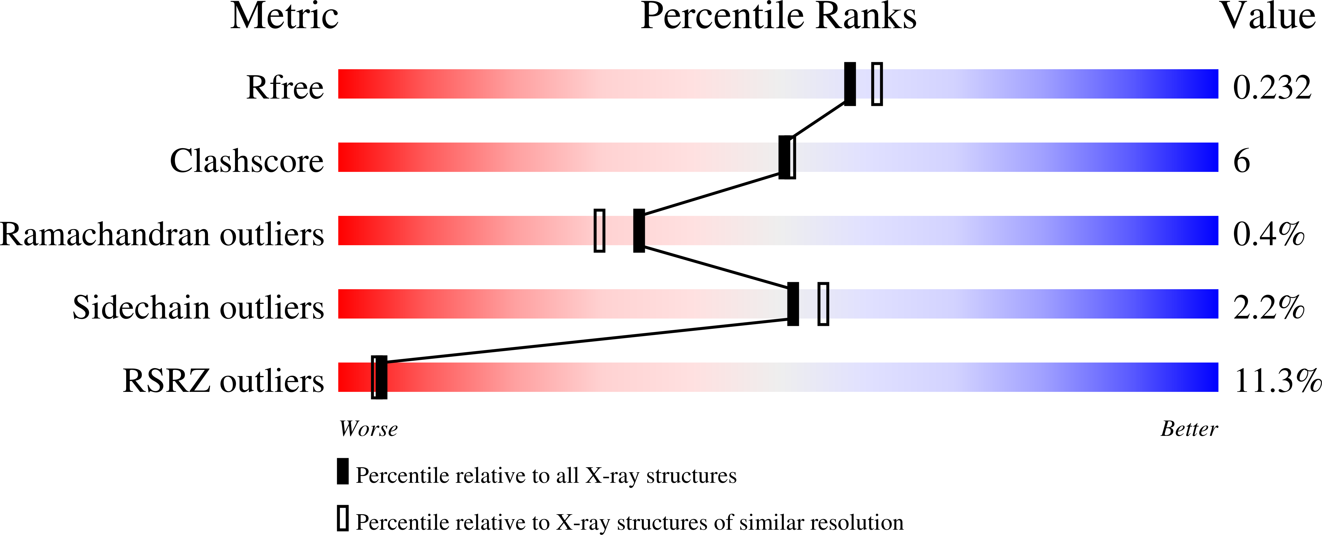 1ZCY validation report