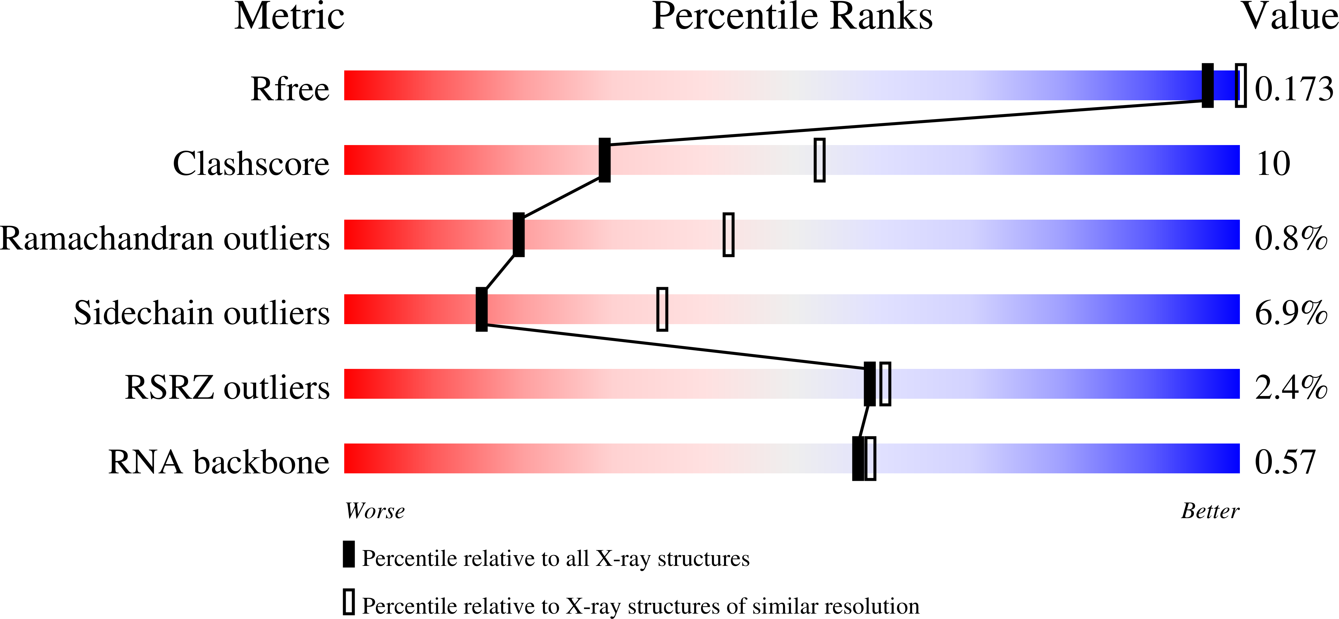 1ZDH validation report