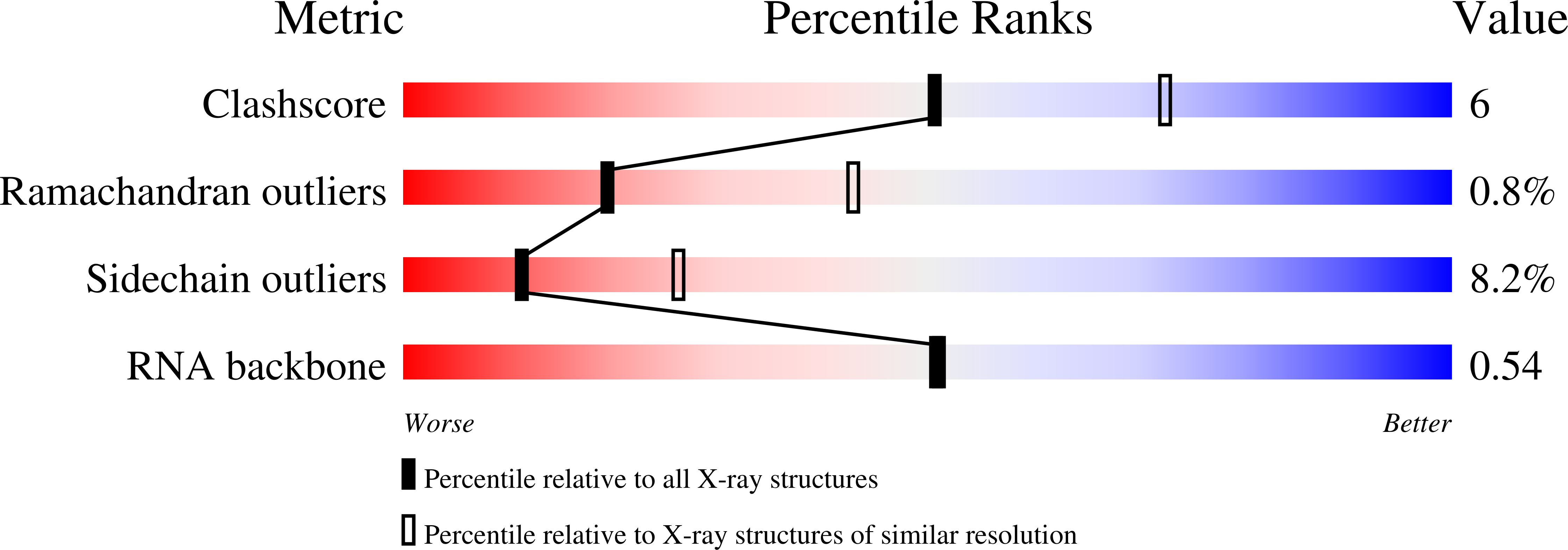 1ZDI validation report