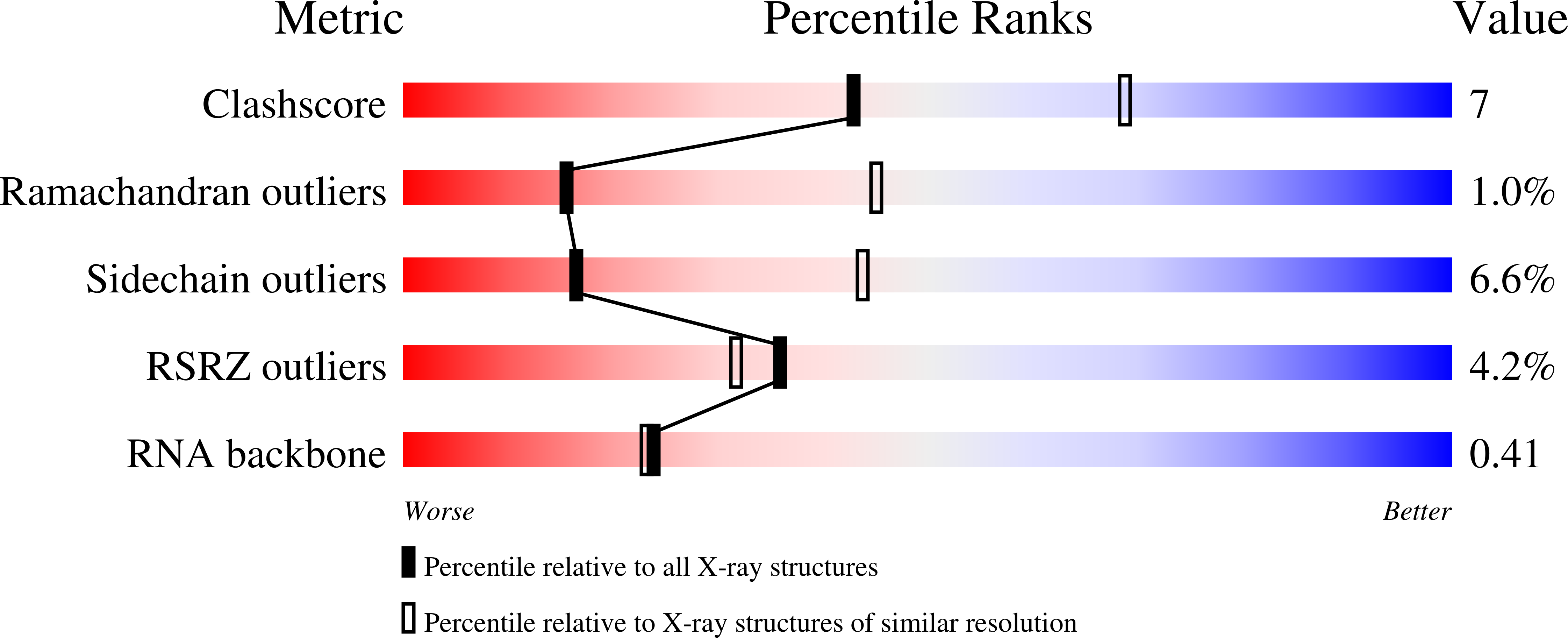 1ZDJ validation report