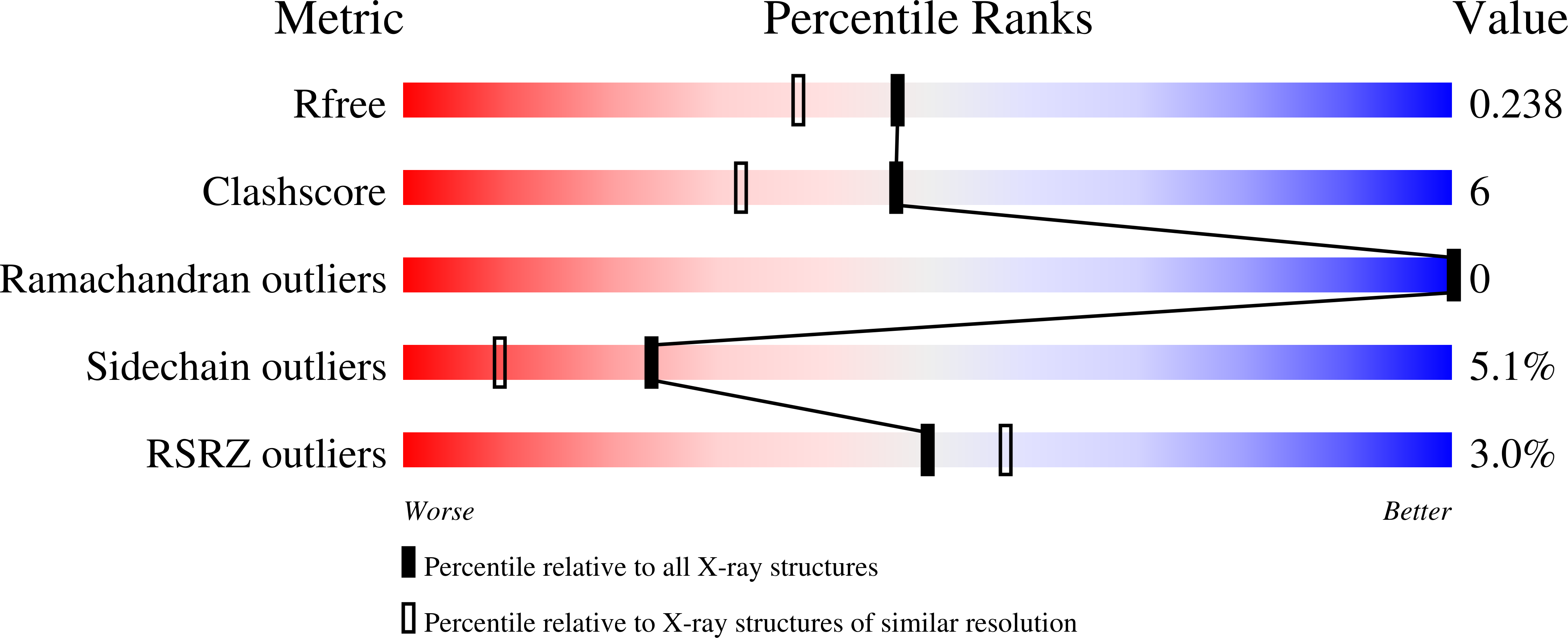 1ZDN validation report