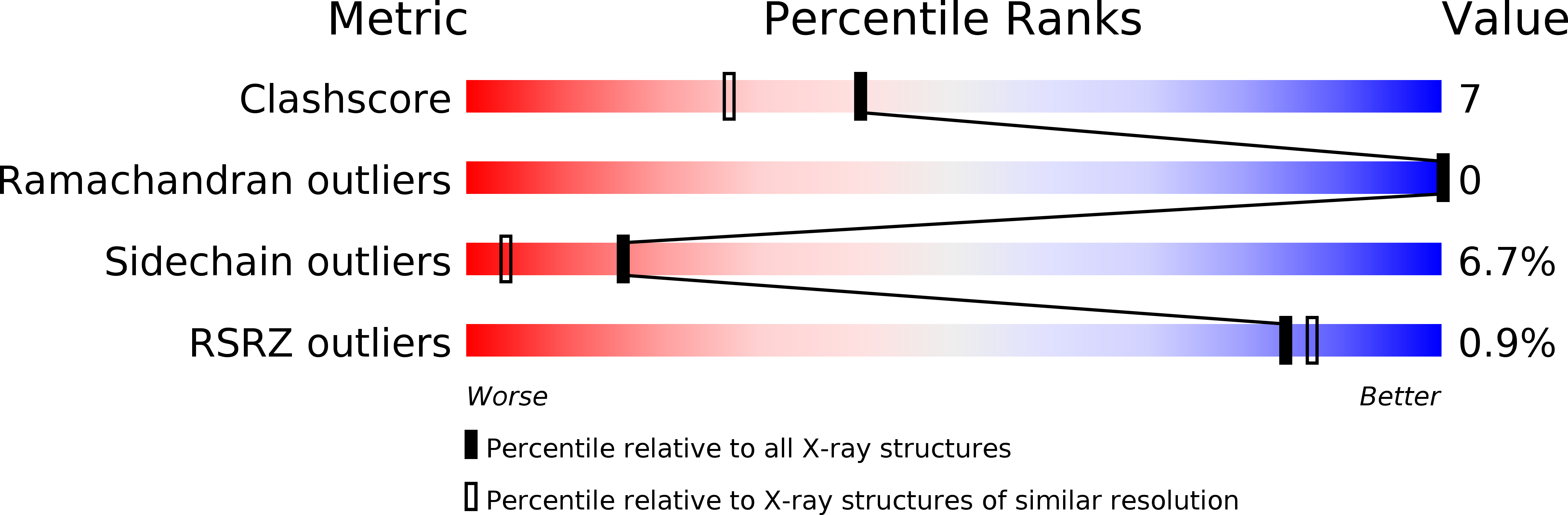1ZDP validation report