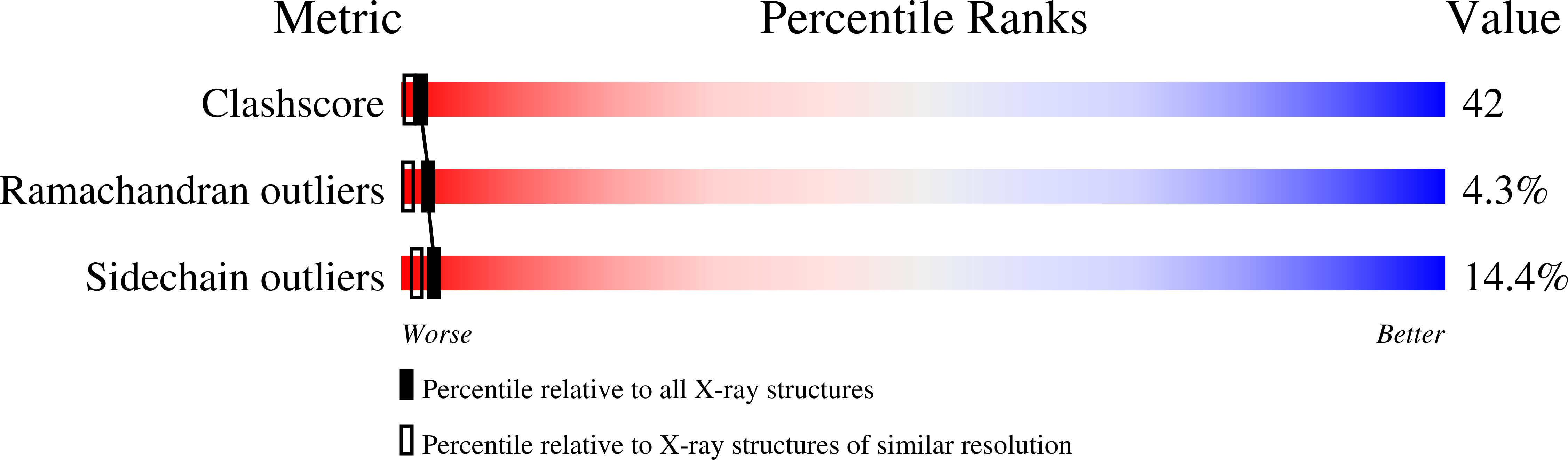 1ZIM validation report