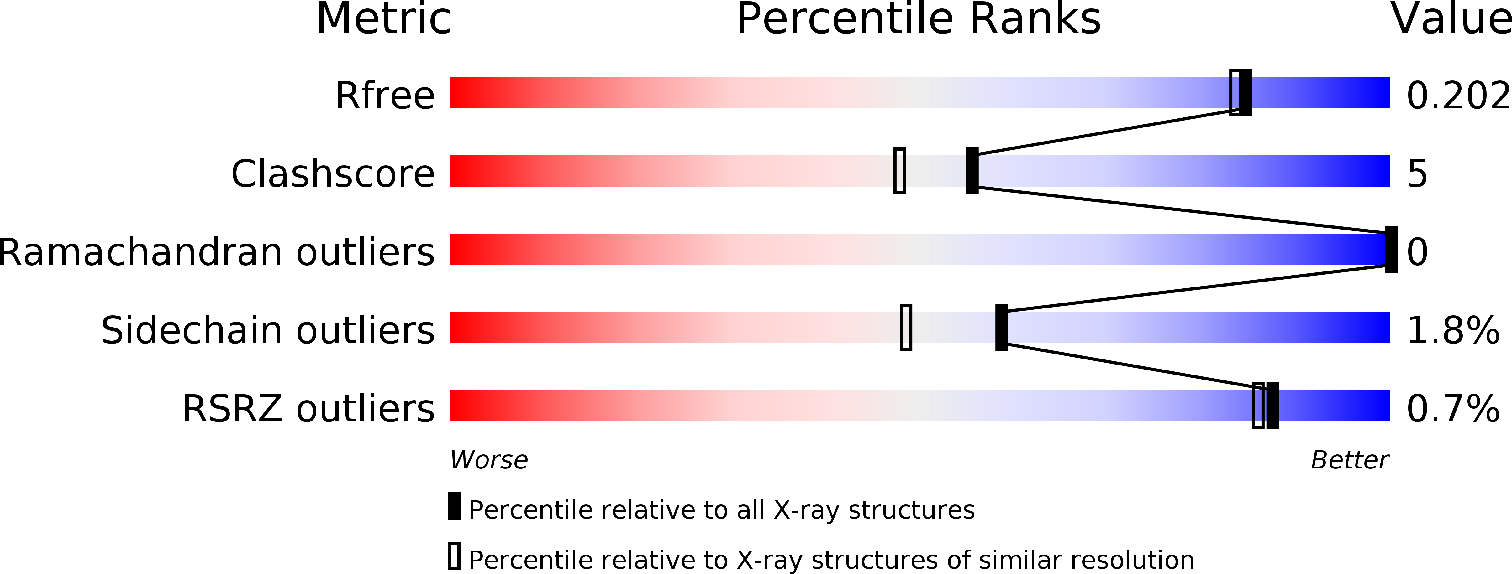 1ZJB validation report