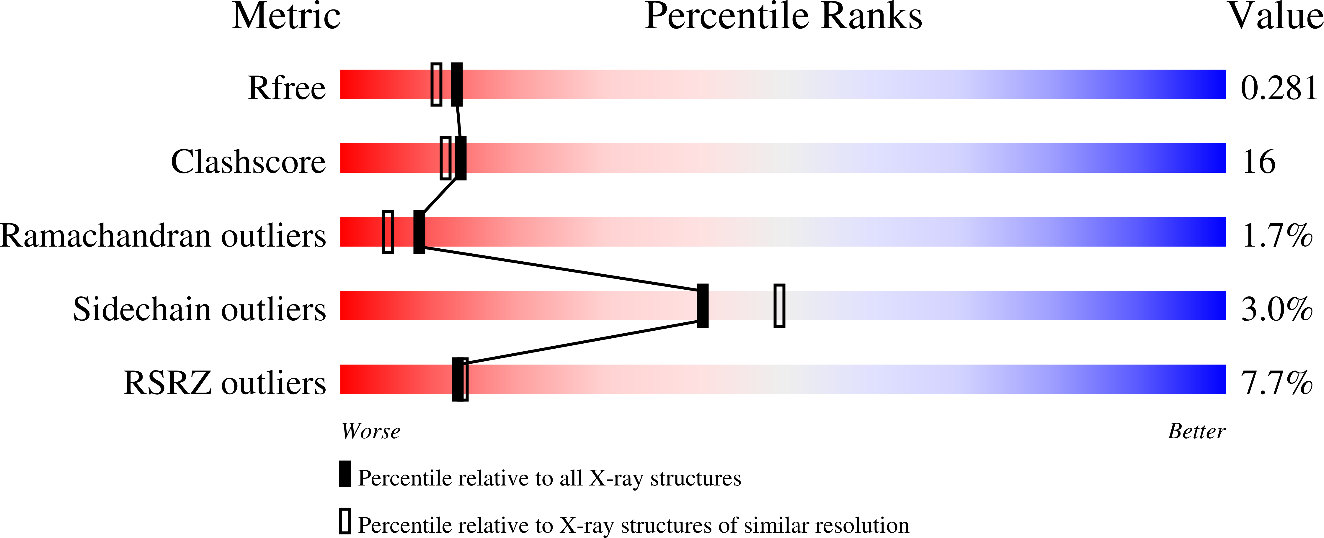 1ZKW validation report