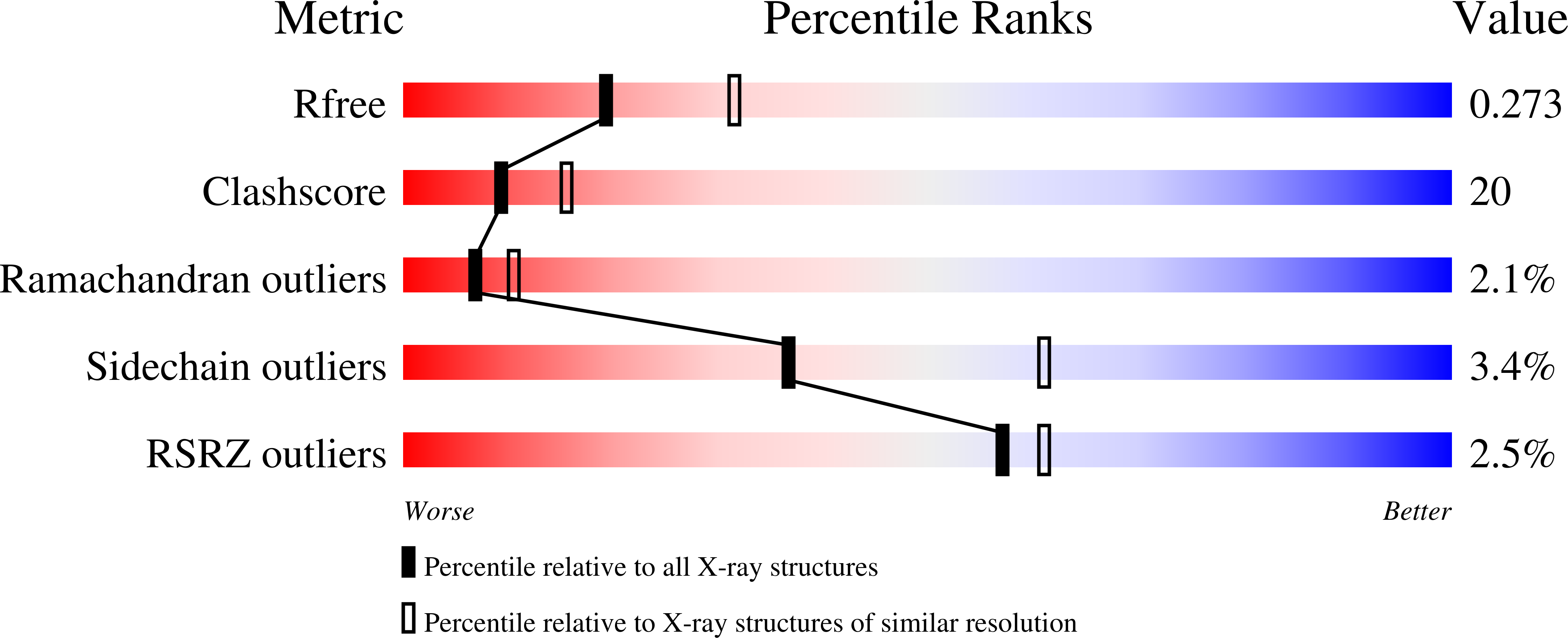 1ZKX validation report