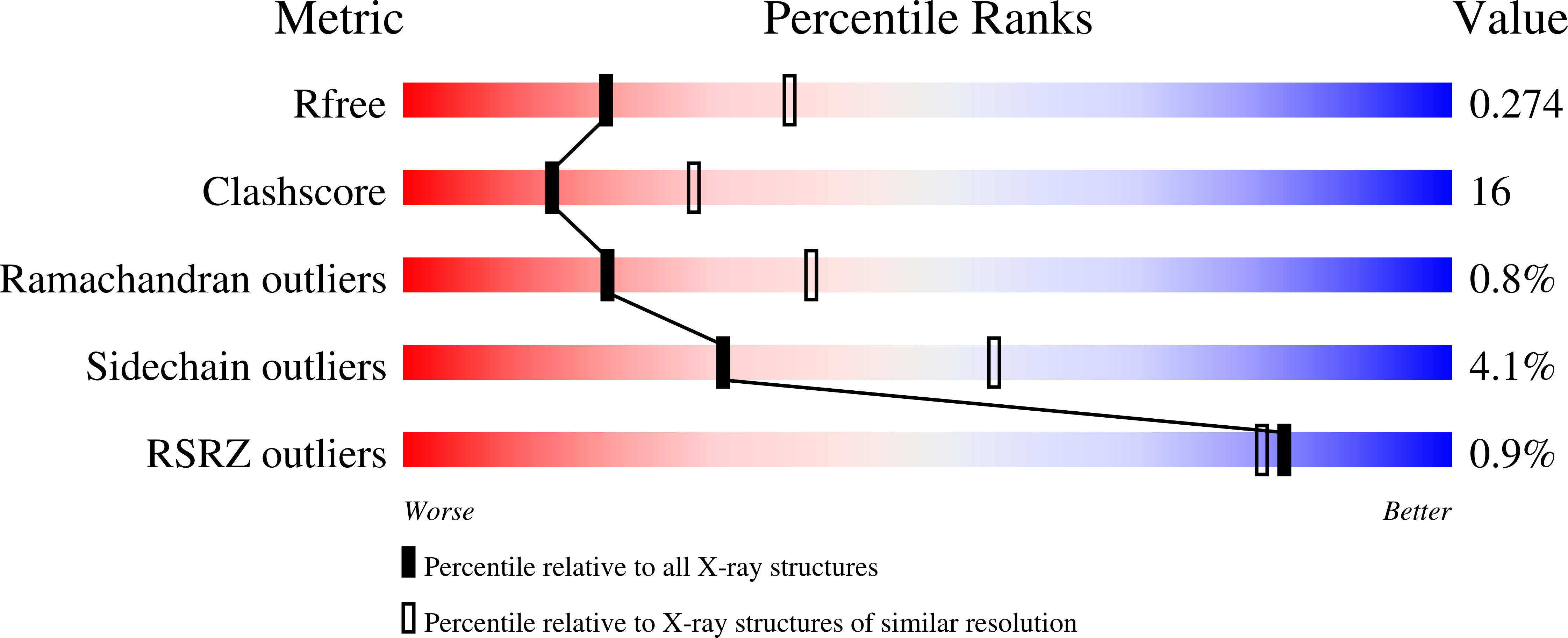 1ZL5 validation report
