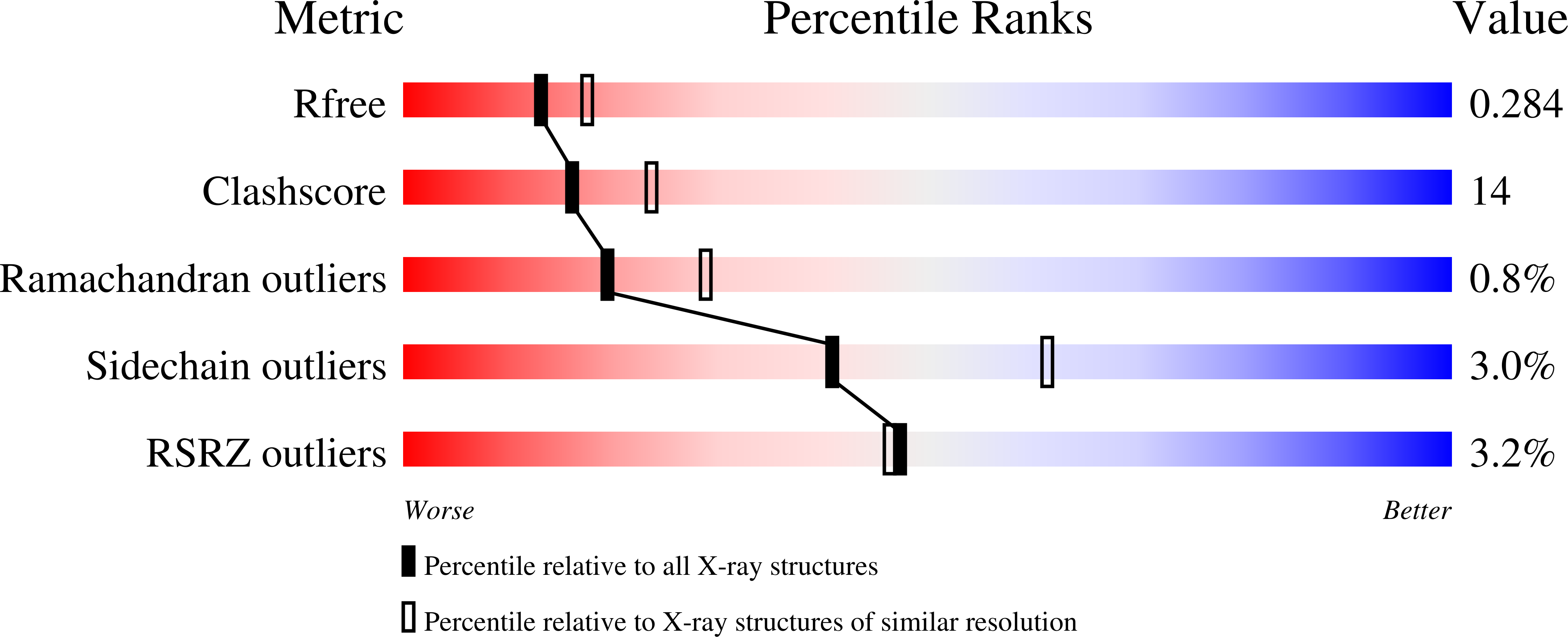 1ZL6 validation report